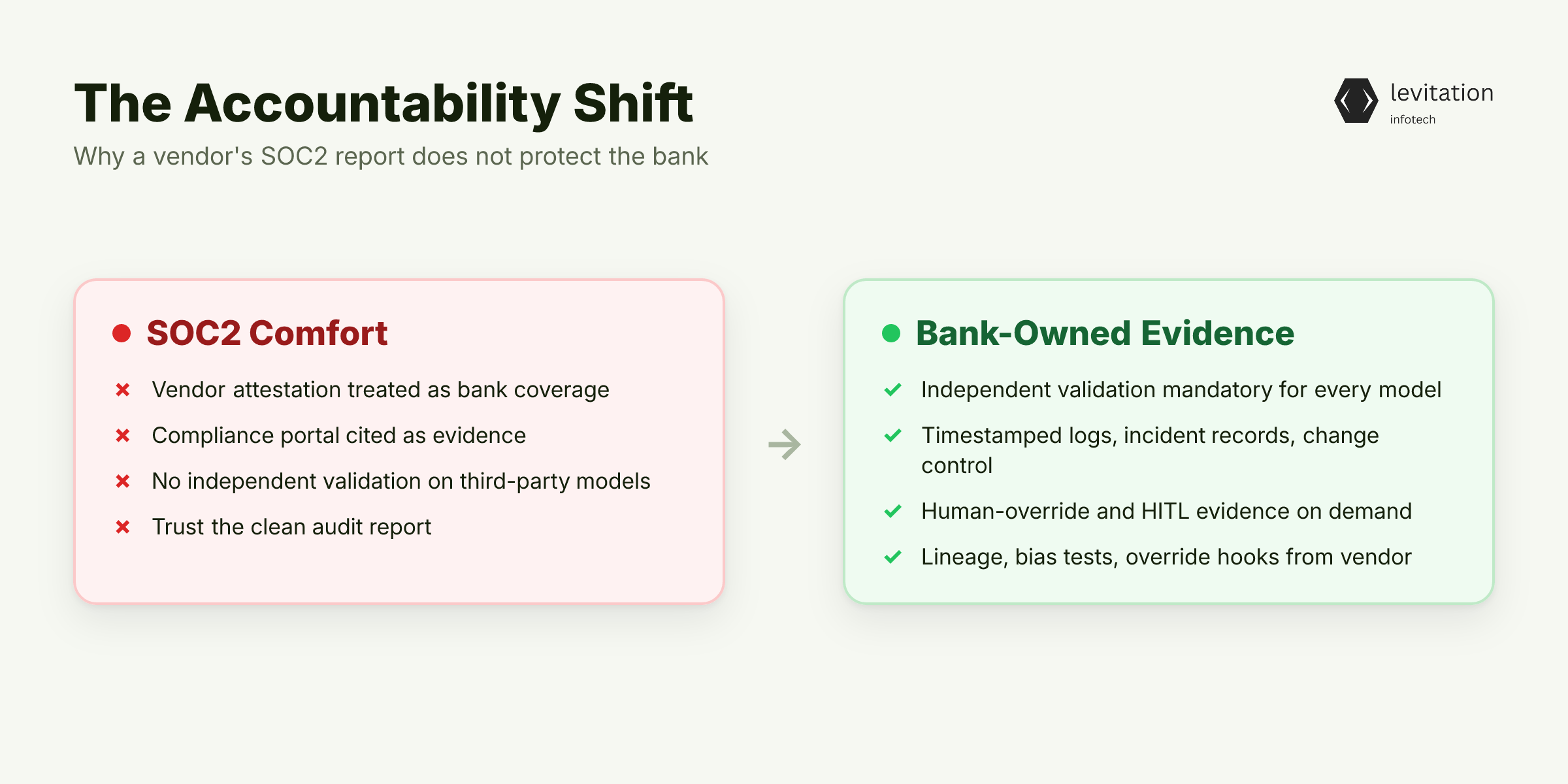 Illustration for Your SOC2 Report Won't Save You: The Accountability Shift