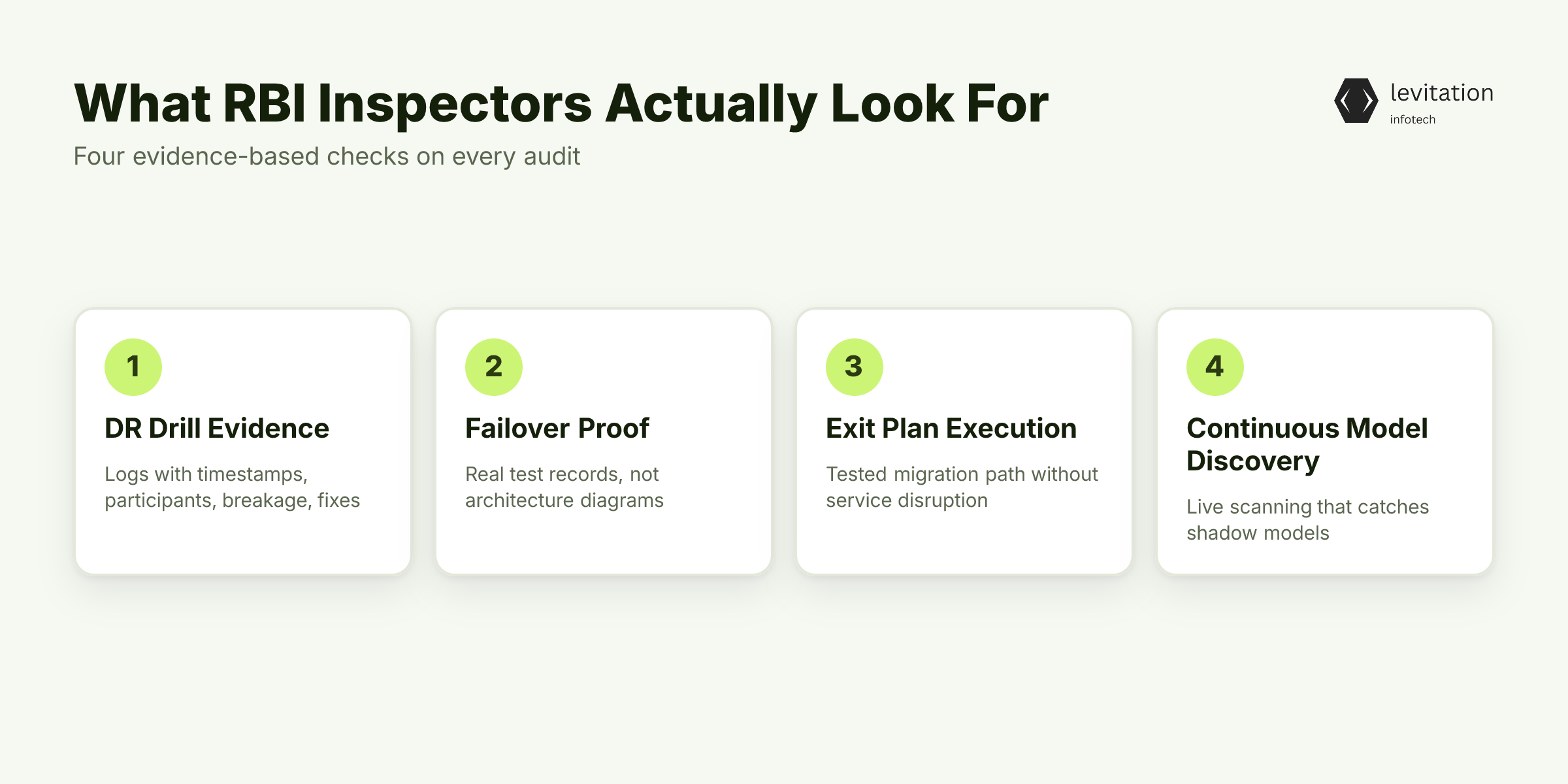 Illustration for What RBI Inspectors Actually Look for in Multi-Cloud AI Audits