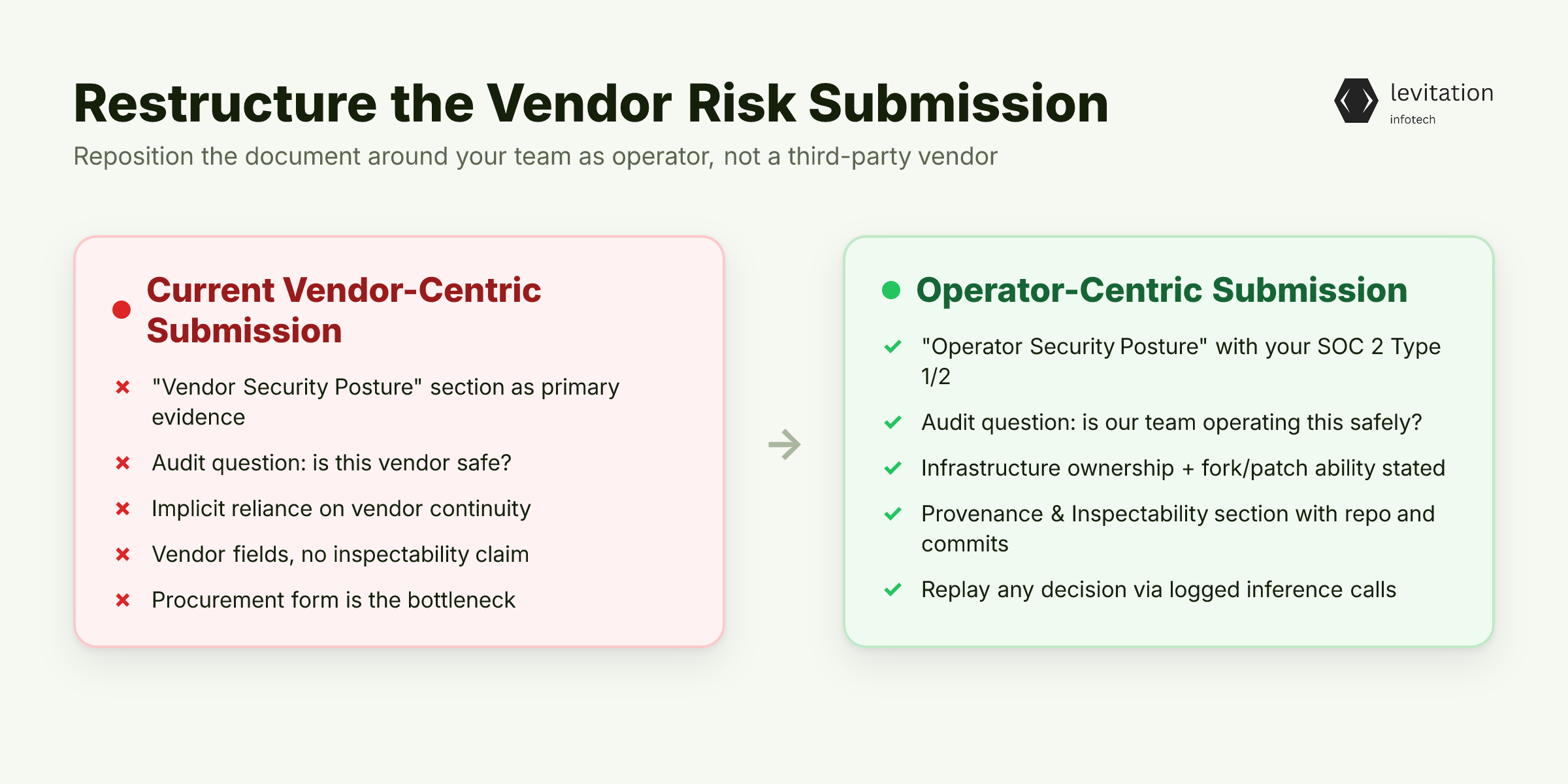 Illustration for How to Restructure the Vendor Risk Submission for Self-Hosted Agents