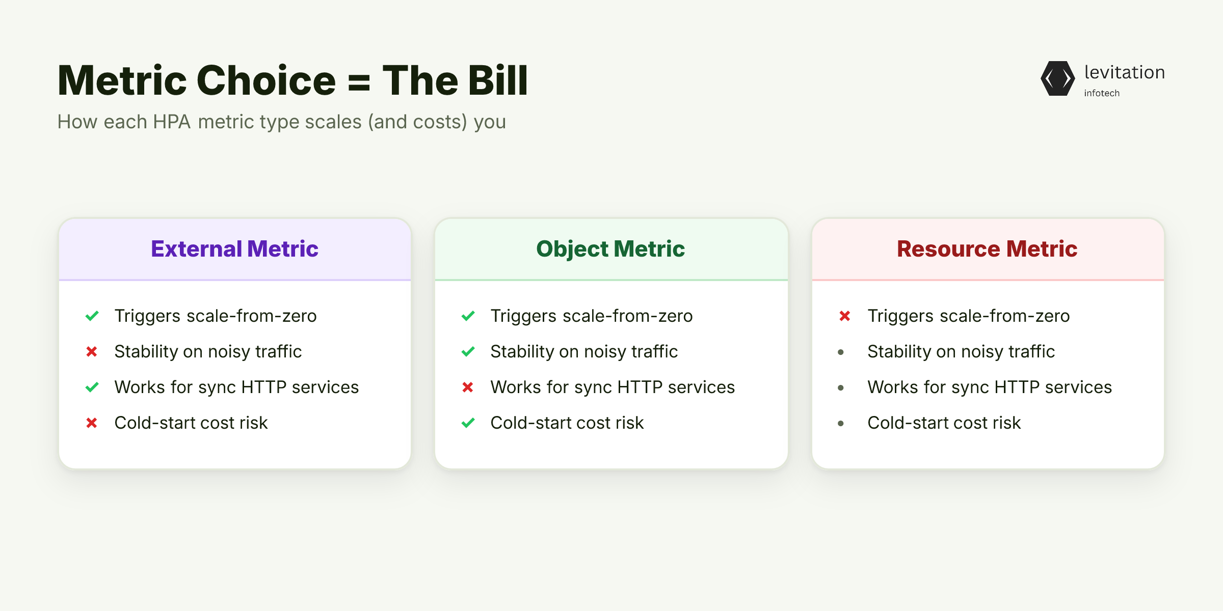 Illustration for Inside 1.37's ScaledToZero: Why Your Metric Choice Is the Bill
