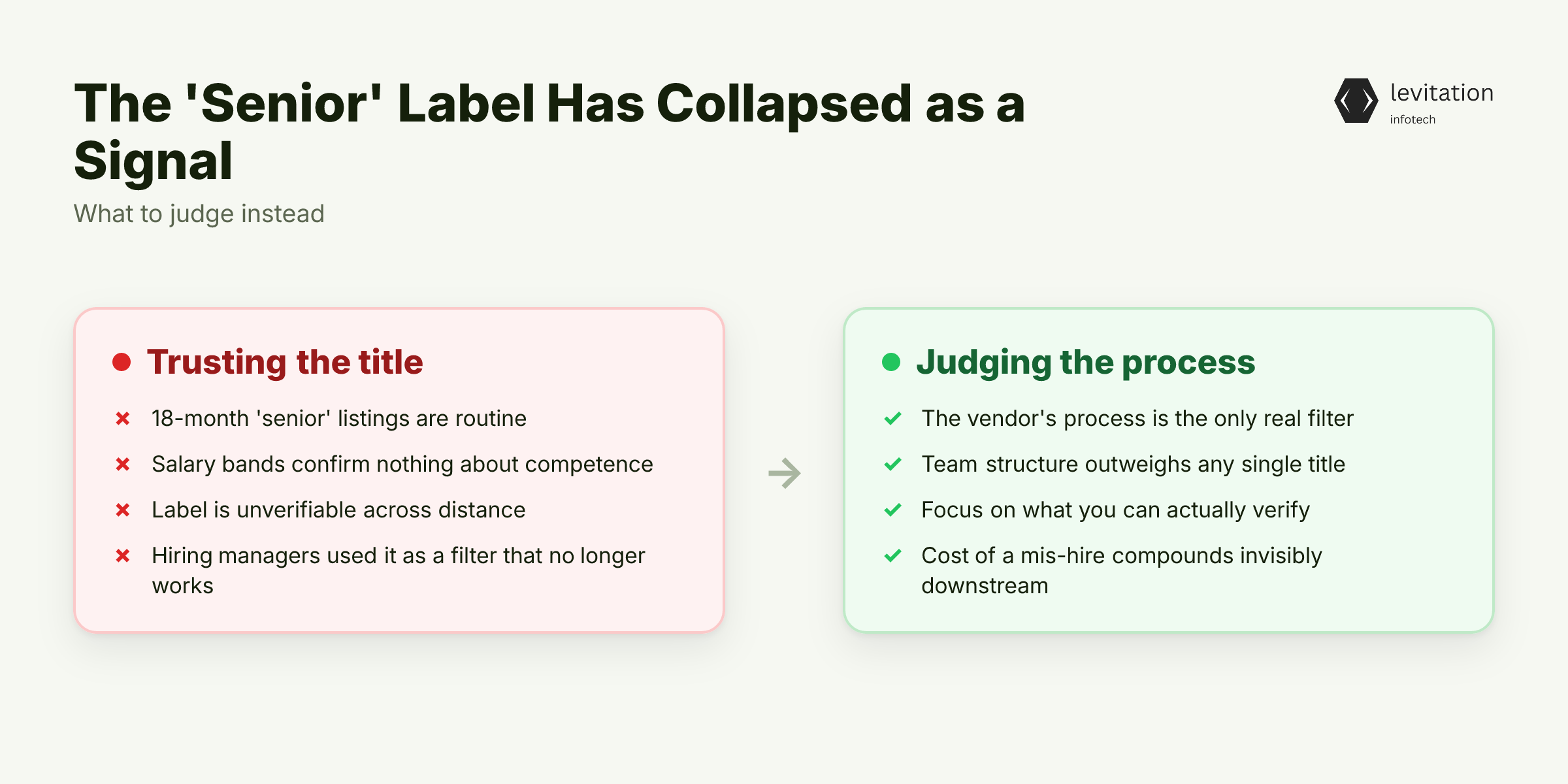 Illustration for The "Senior" Label Has Collapsed as a Signal