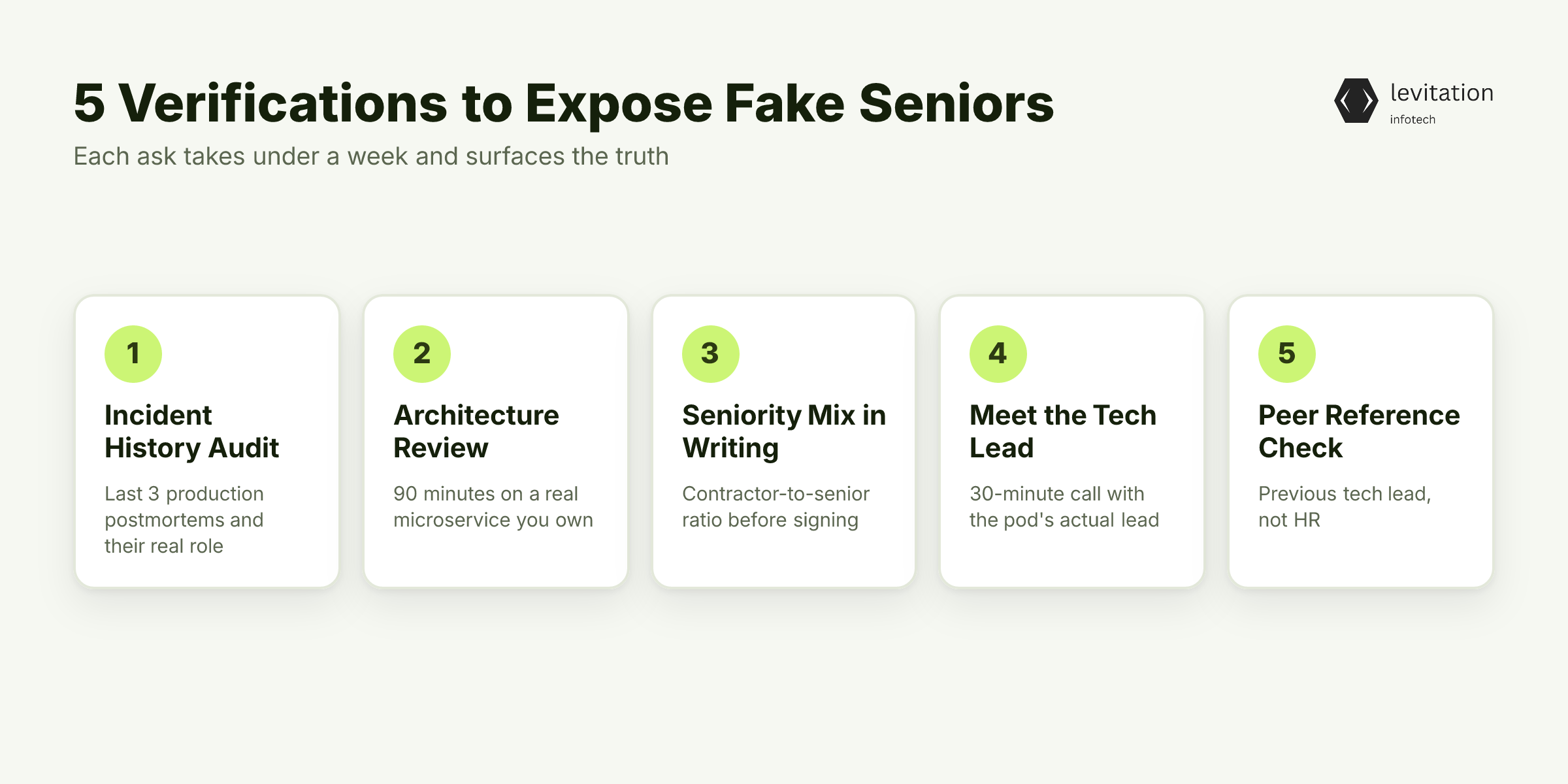Illustration for Five Verifications That Expose the 18-Month "Senior"