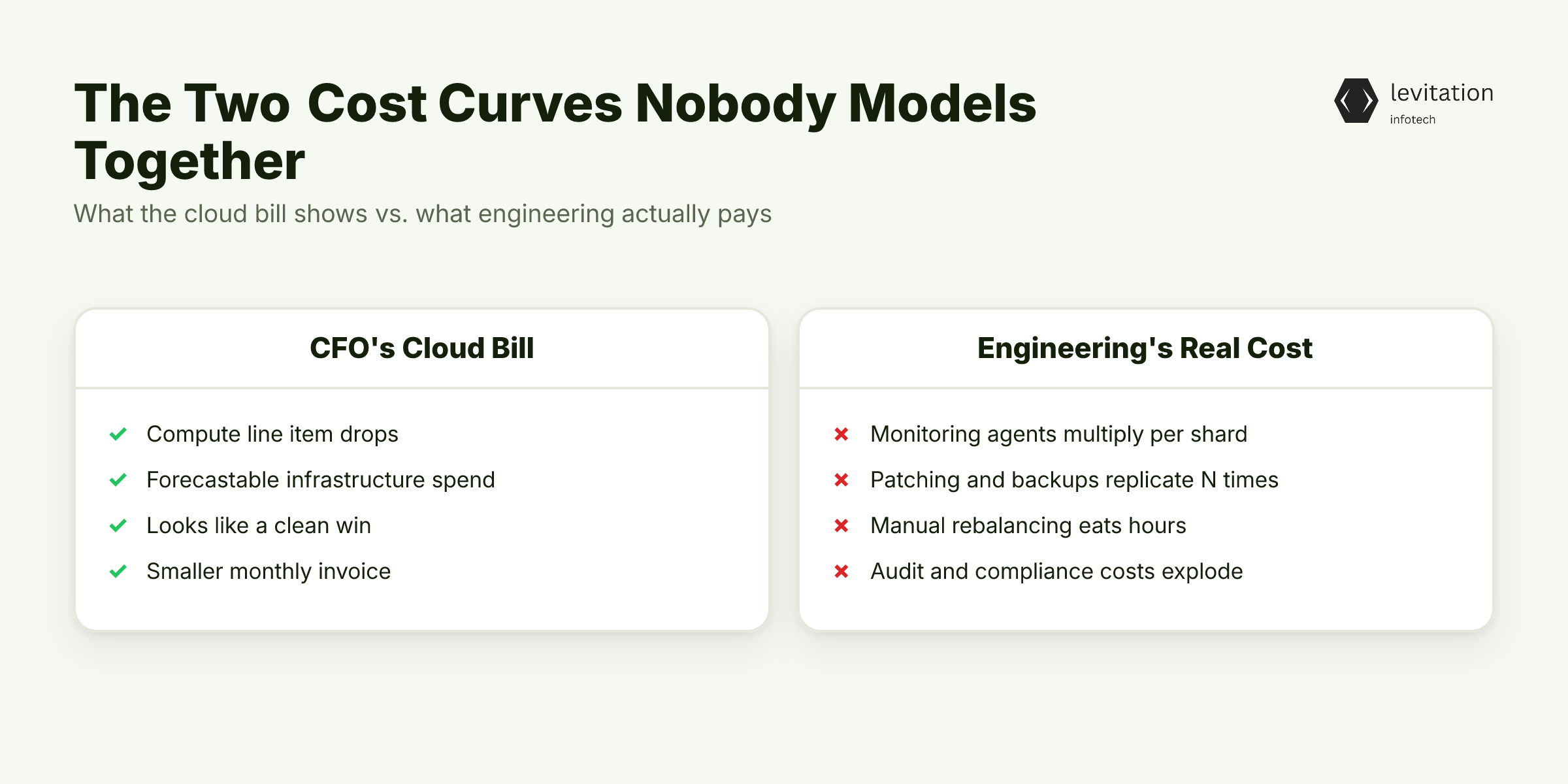 Illustration for The Sharding Bill Your CFO Doesn't See