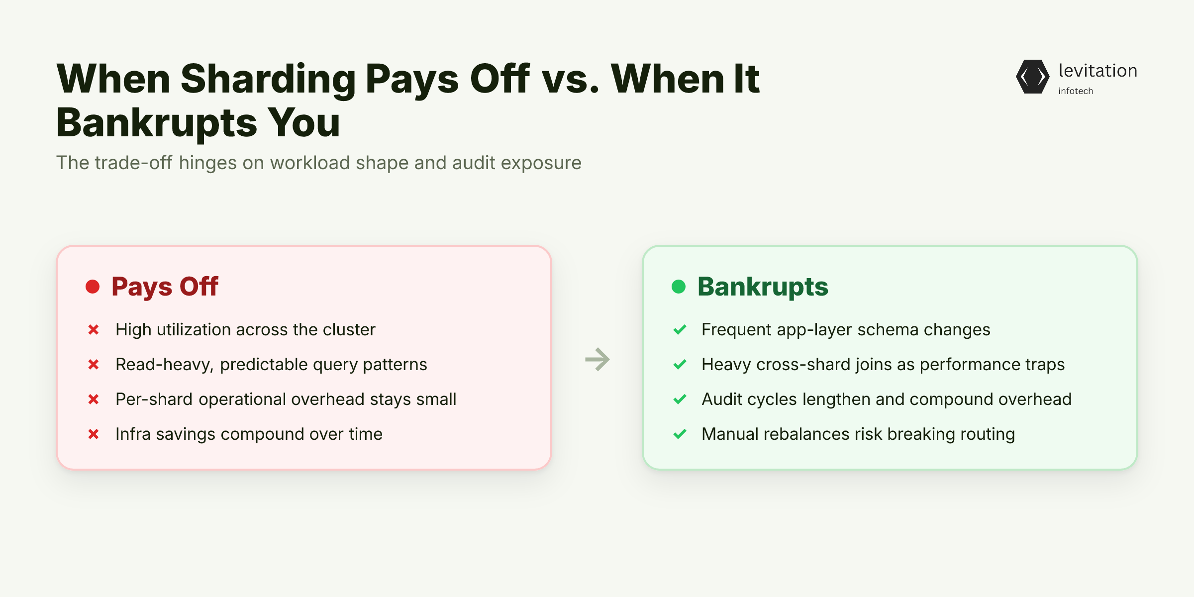 Illustration for When the Trade-Off Makes Sense, and When It Bankrupts You in Audit Hours