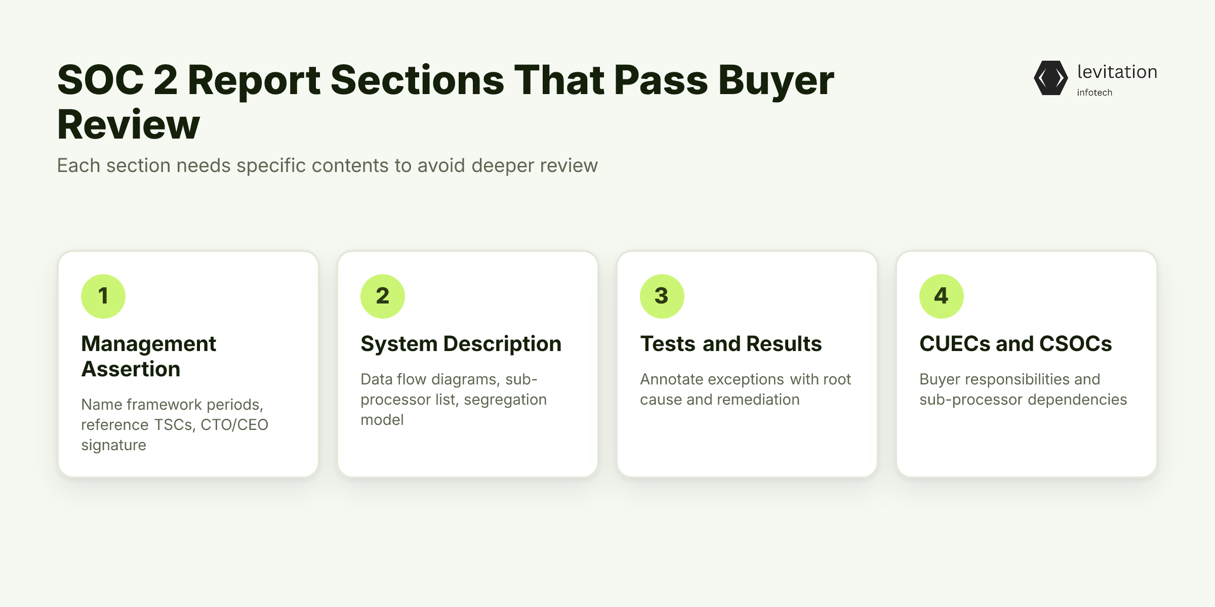 Illustration for What Each Section Must Contain to Pass Buyer Review