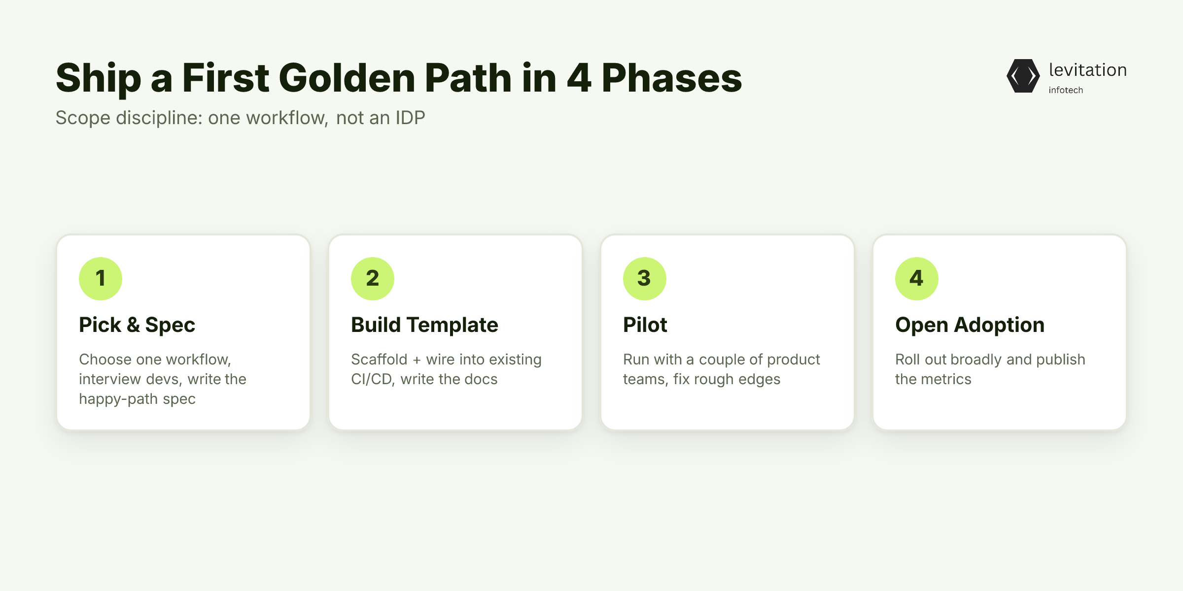 Illustration for How to Ship a First Golden Path Without the Multi-Year Build