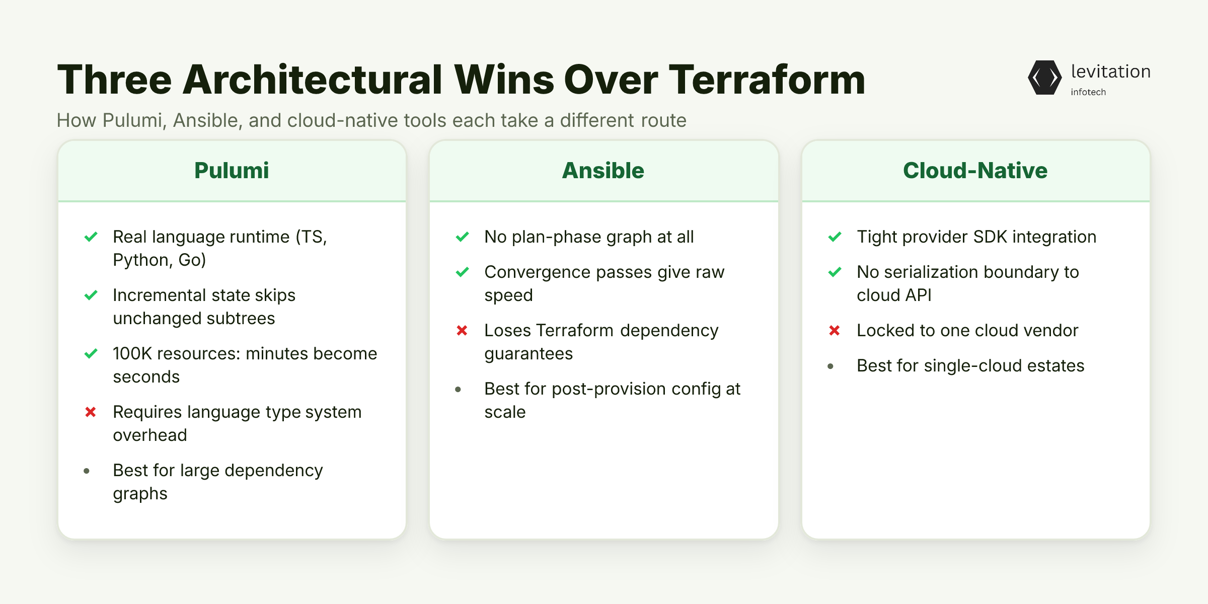 Illustration for The Tools That Beat Terraform, and the Engineering Behind It