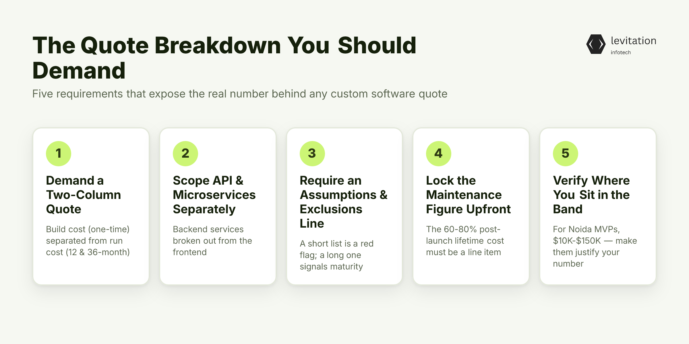 Illustration for The Custom Software Quote Breakdown You Should Demand