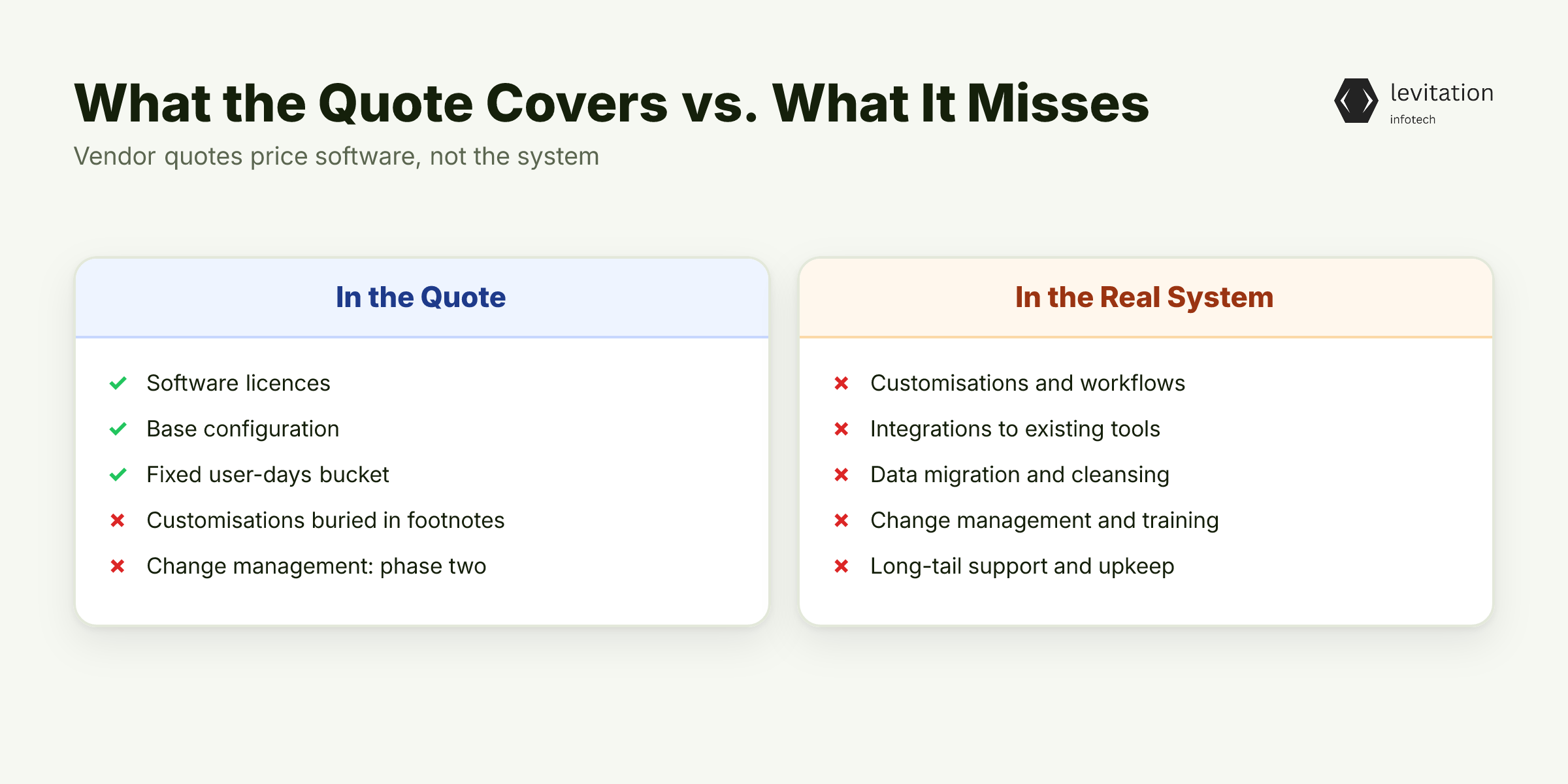 Illustration for The Quote Measures the Software, Not the System