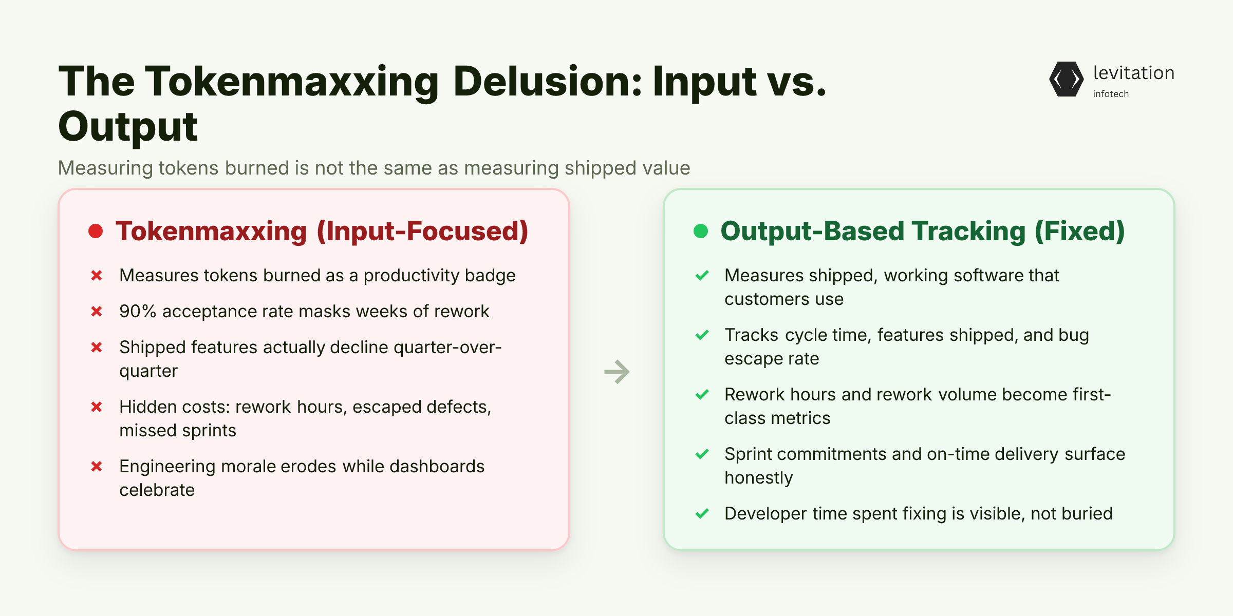 Illustration for The Tokenmaxxing Delusion: When Bigger Budgets Mean Worse Outcomes
