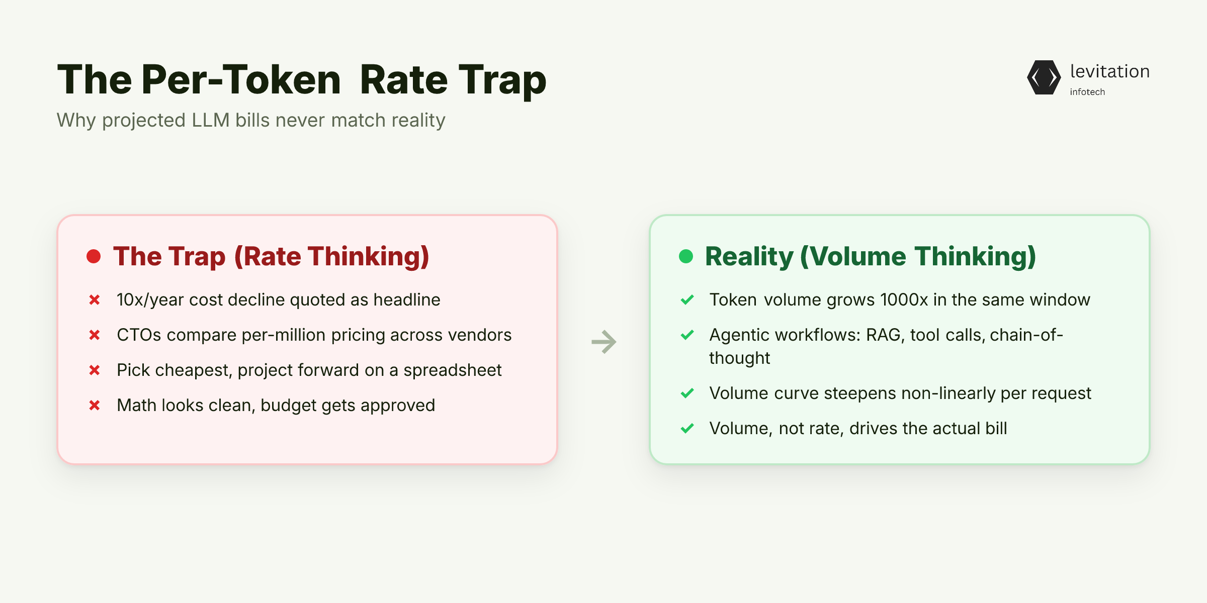 Illustration for The 10x-a-Year Headline Is Lying to Your Finance Team