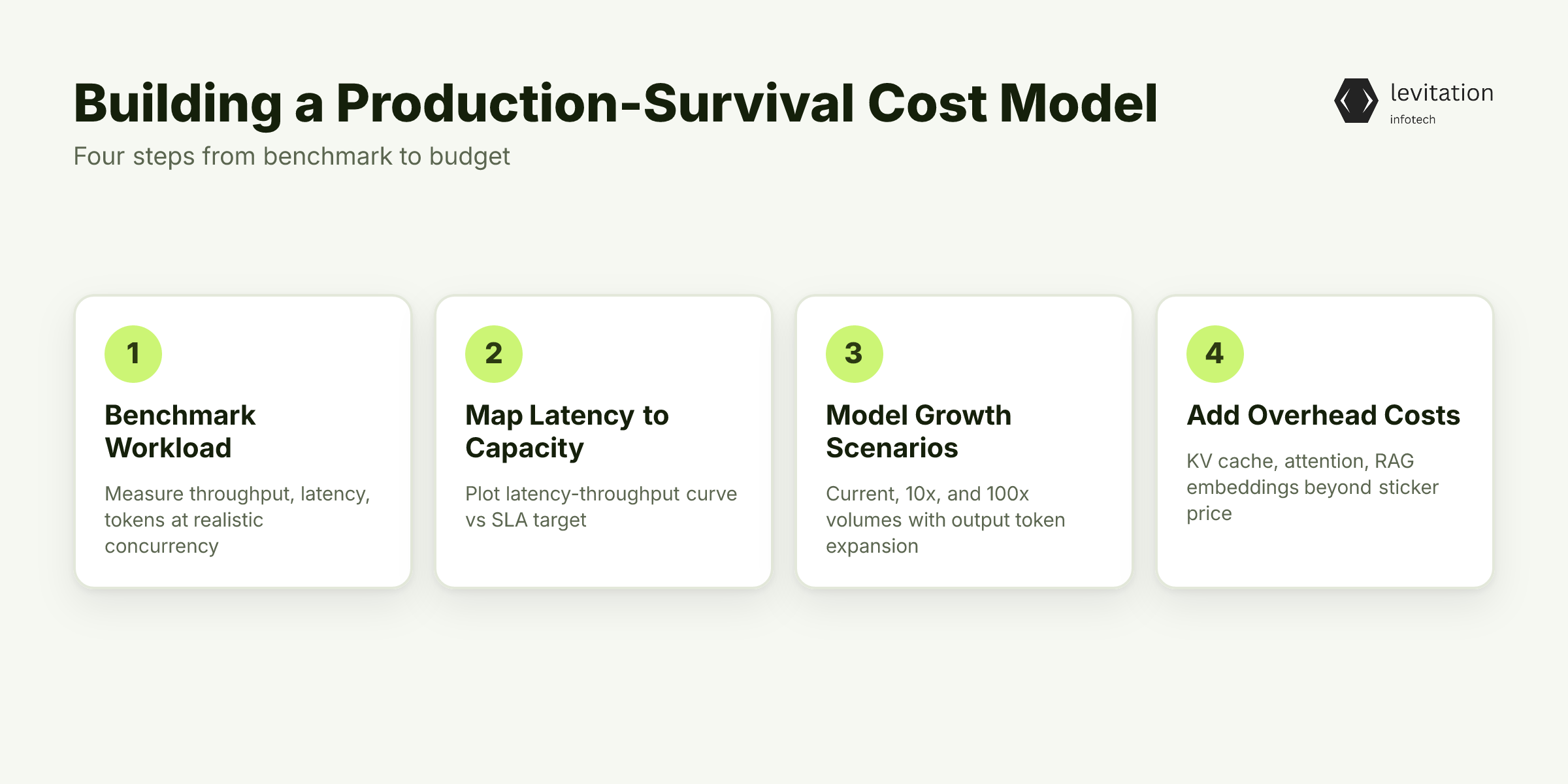 Illustration for Building a Cost Model That Survives Contact with Production