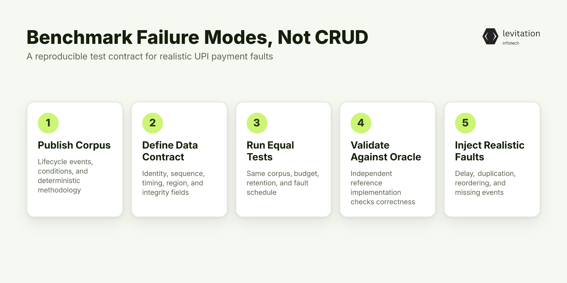 Illustration for Benchmark Failure Modes, Not Synthetic CRUD