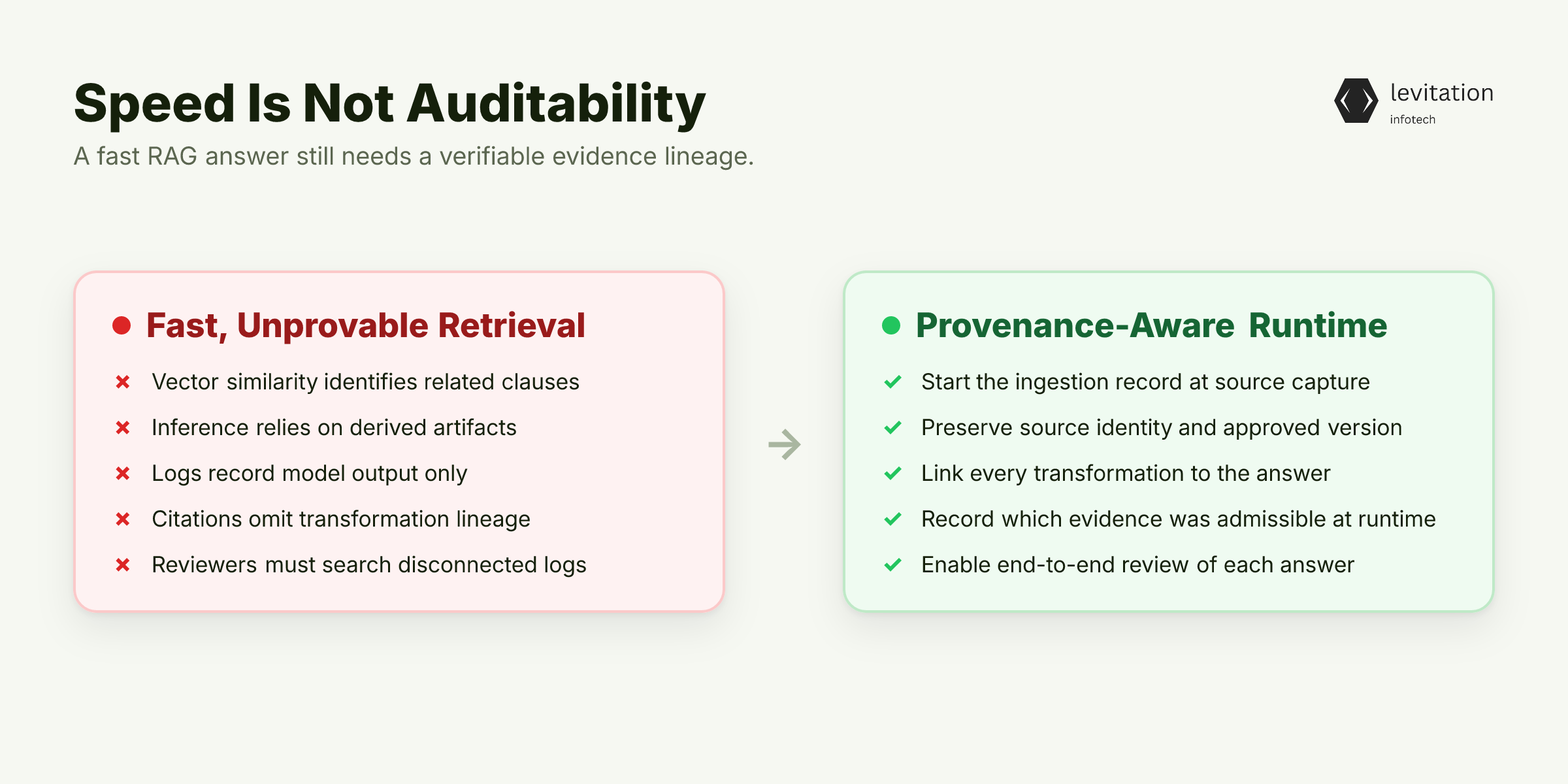 Illustration for Fast Retrieval Can Still Produce an Undefensible Answer