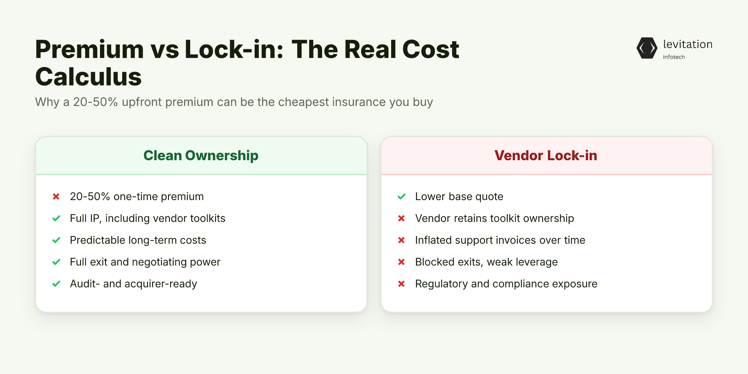 Illustration for True Ownership Costs 20-50% More - Here's Why That's Worth It