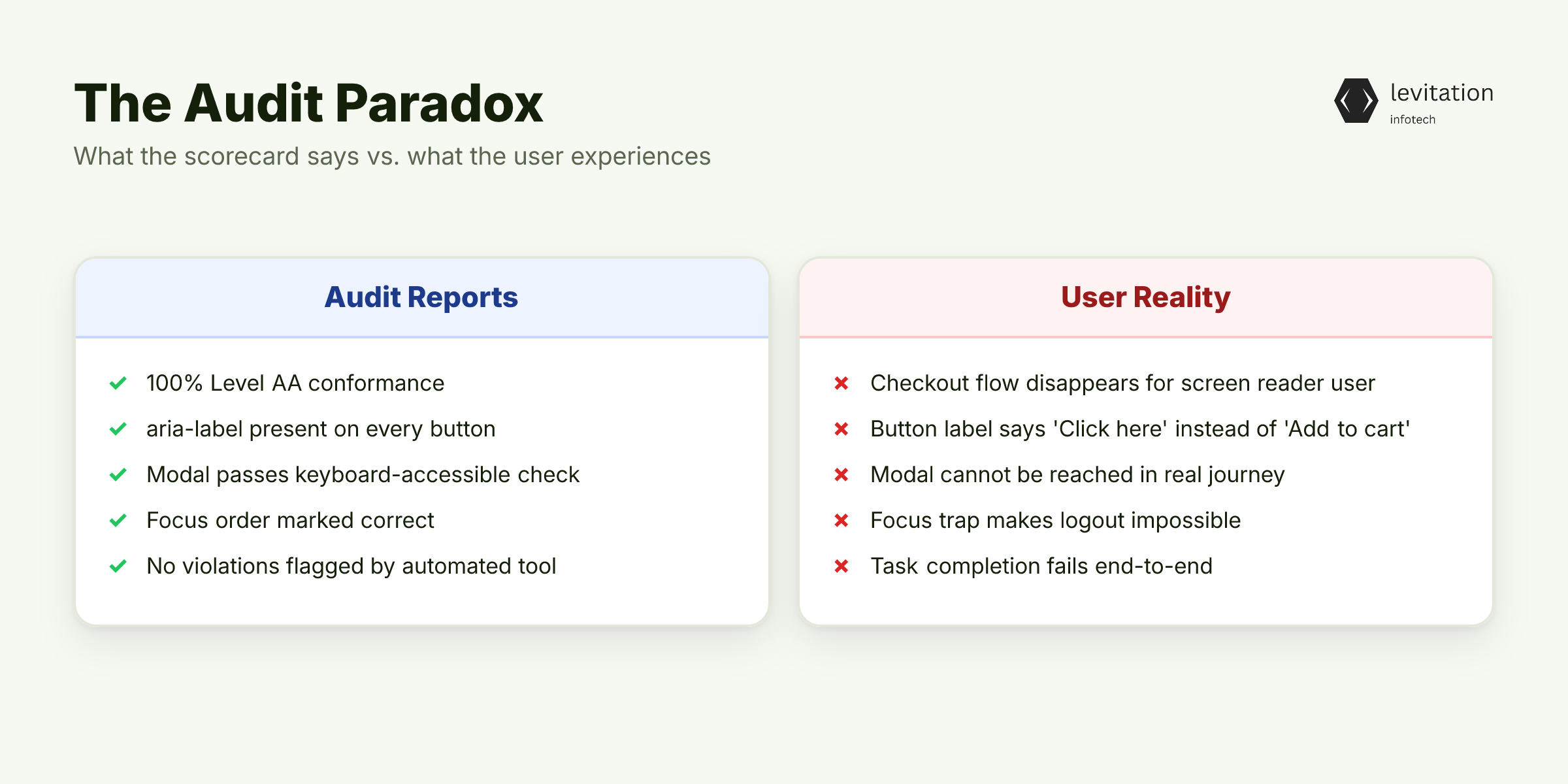 Illustration for The Audit Paradox: When "Compliant" Means Unusable