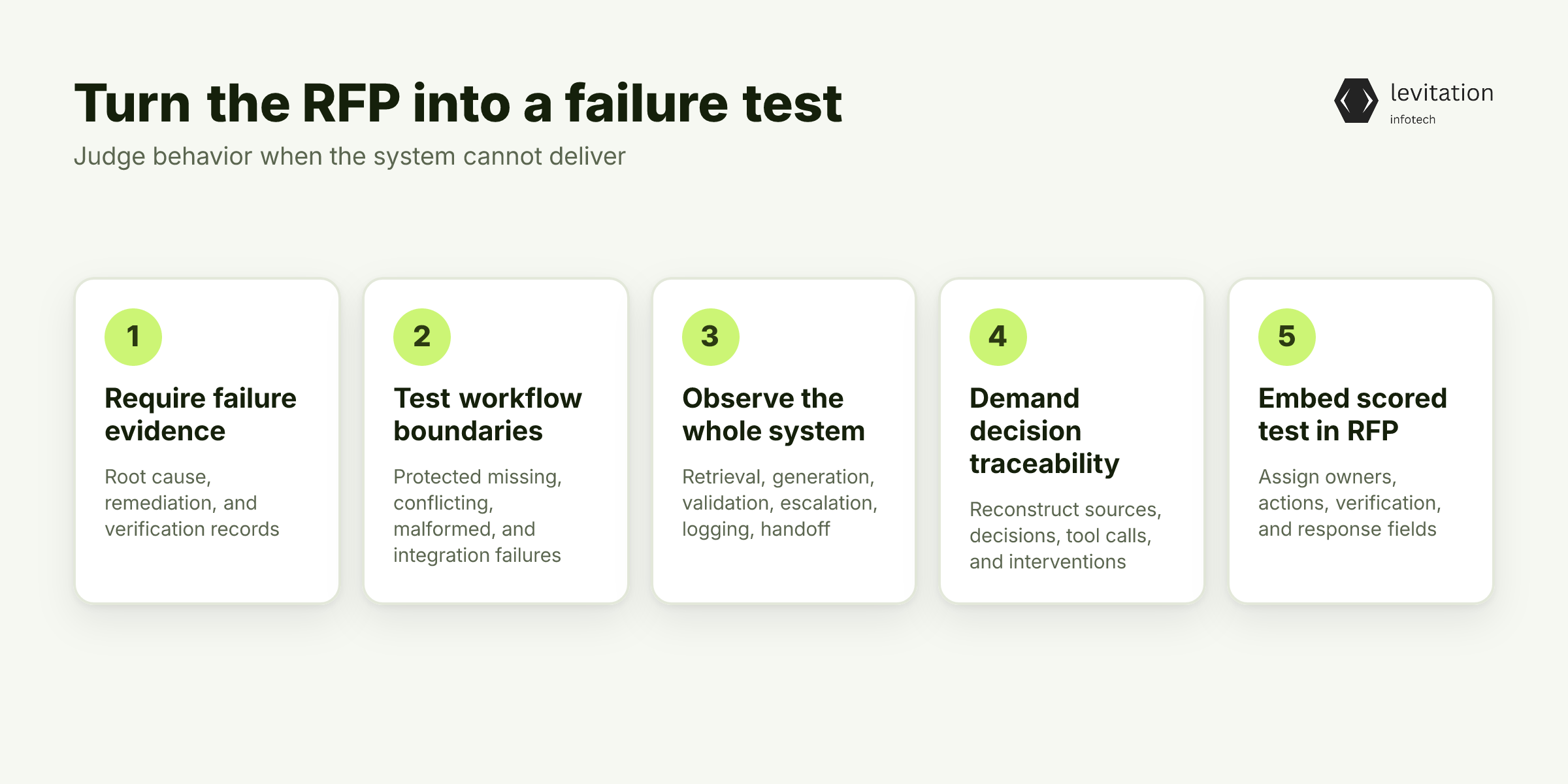 Illustration for Turn the Generative AI RFP Checklist into a Failure Test