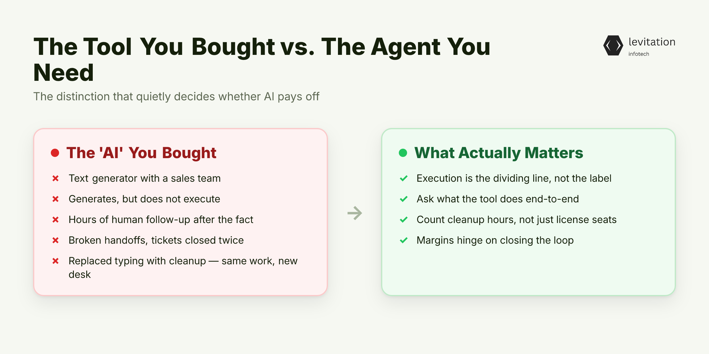 Illustration for Most "AI Tools" You Bought Last Year Aren't Actually AI Agents