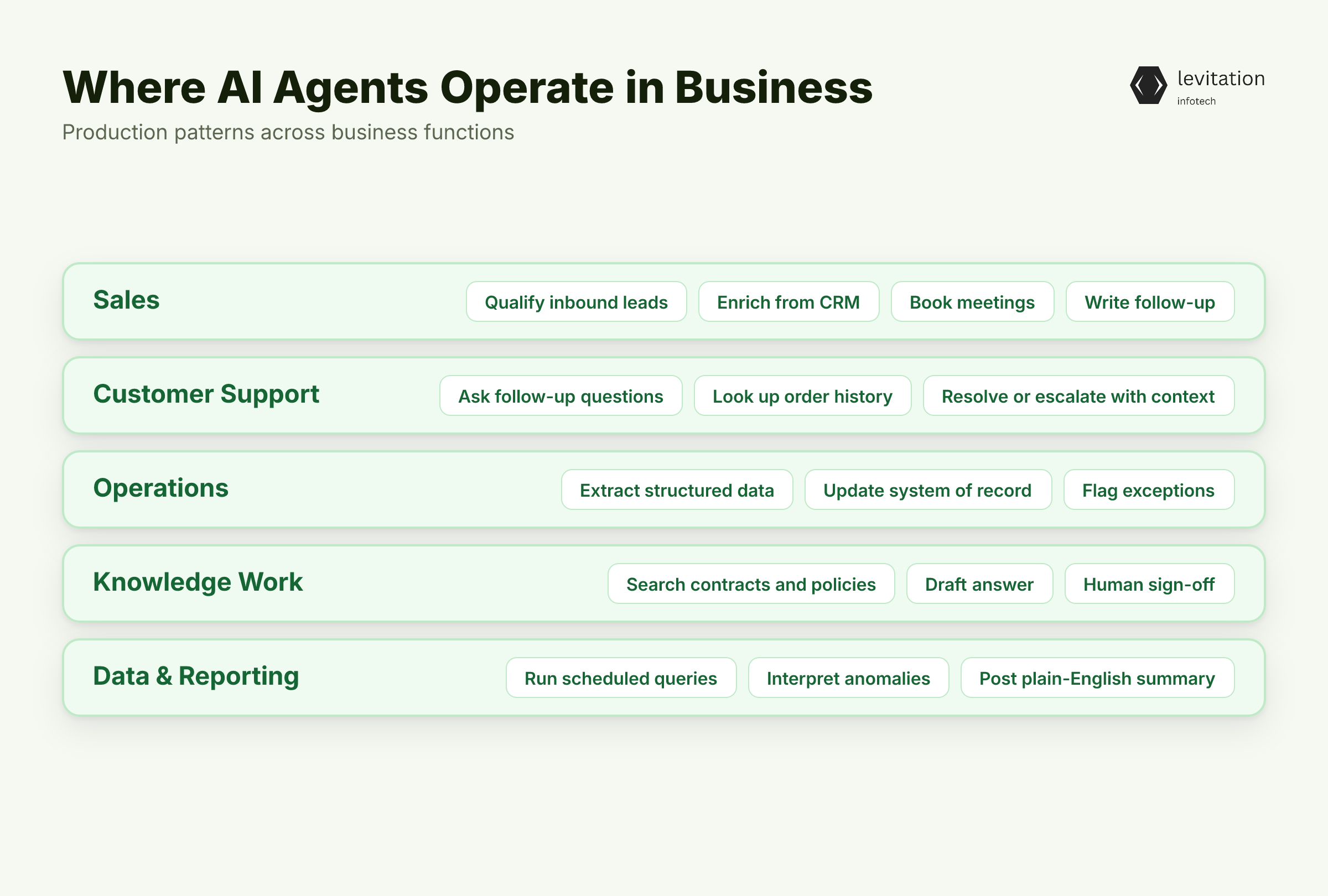Illustration for Where AI Agents Are Pullting Weight in Real Businesses