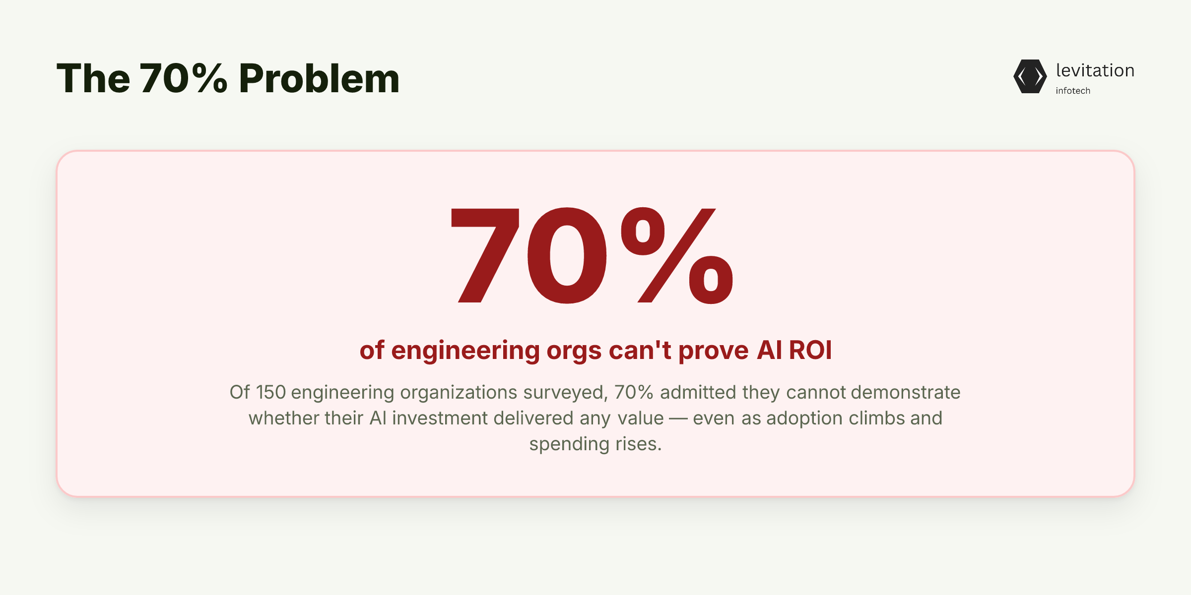 Illustration for The 70% Problem Is Measurement, Not AI