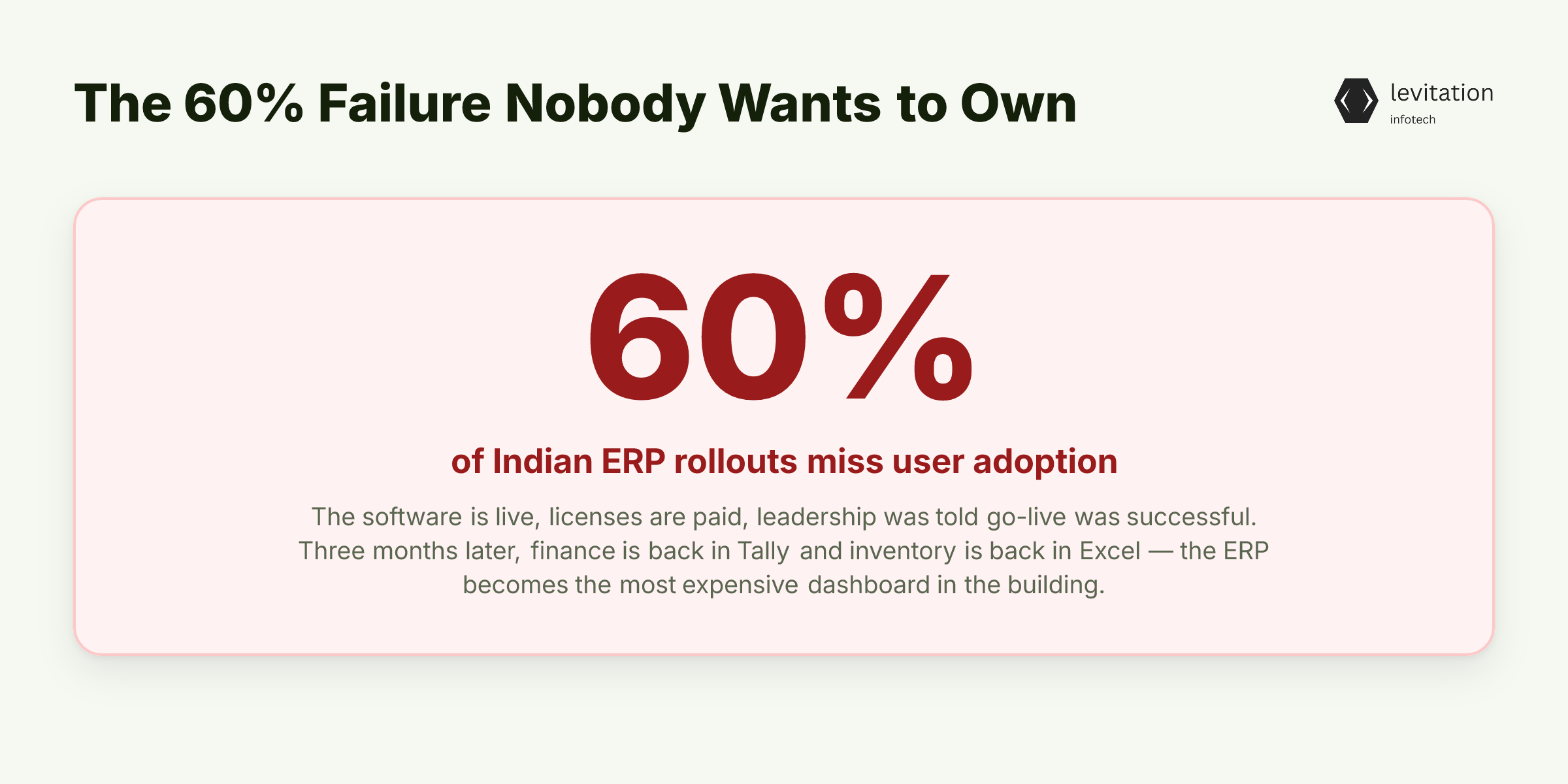 Illustration for The 60% Failure Nobody Wants to Own
