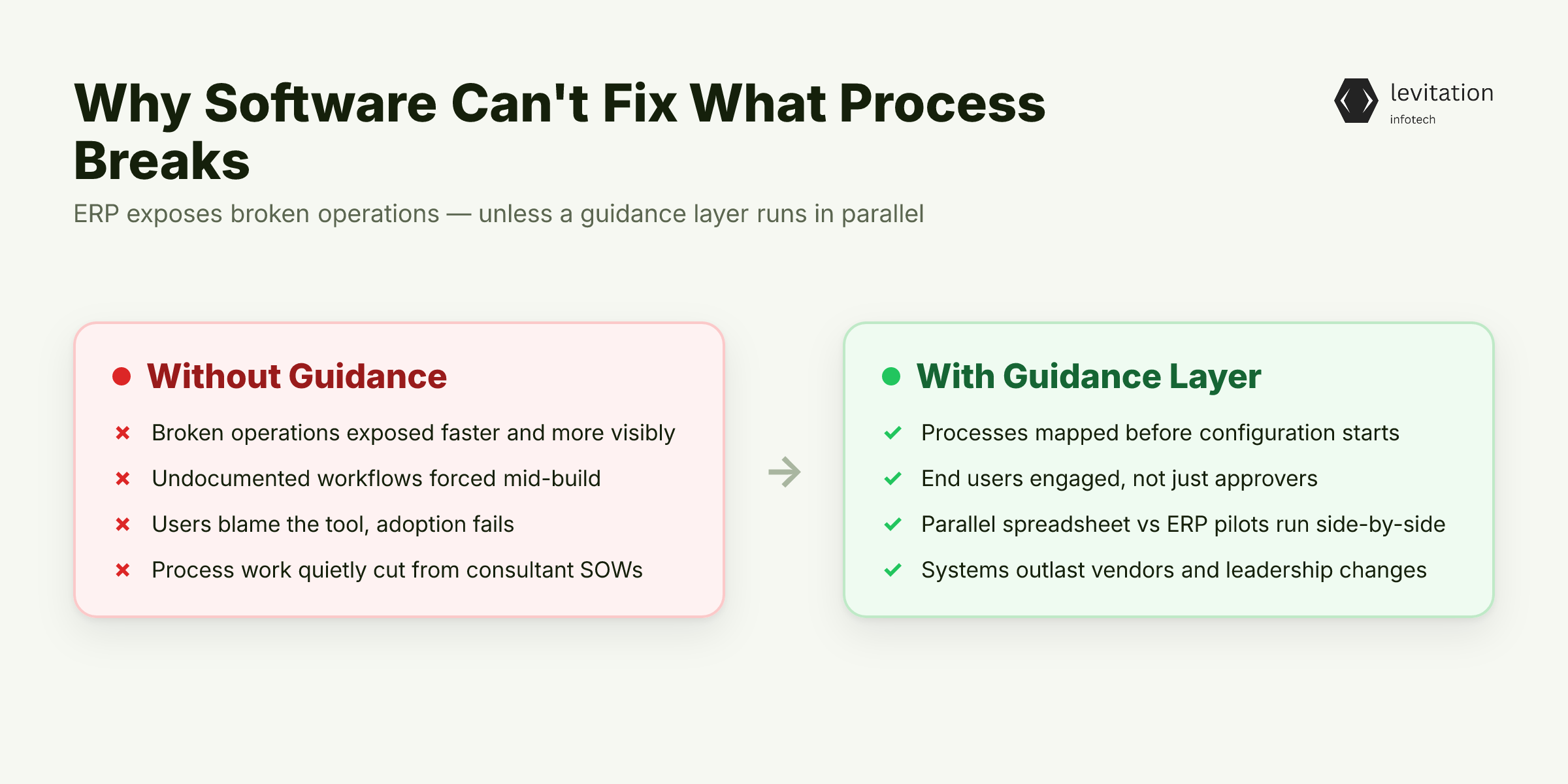 Illustration for Why Software Can't Fix What Process Breaks
