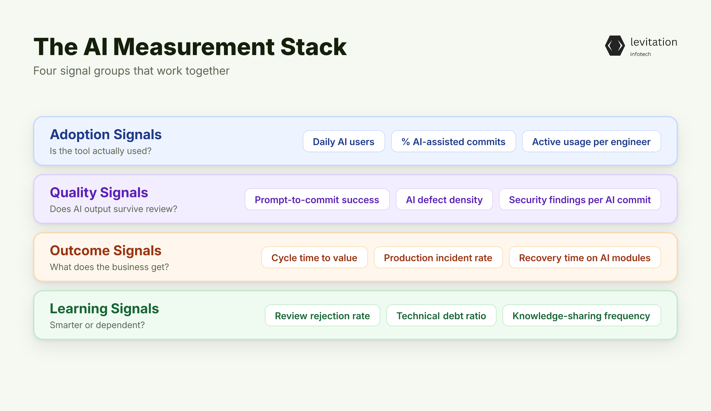 Illustration for The New Measurement Stack: What to Track Instead