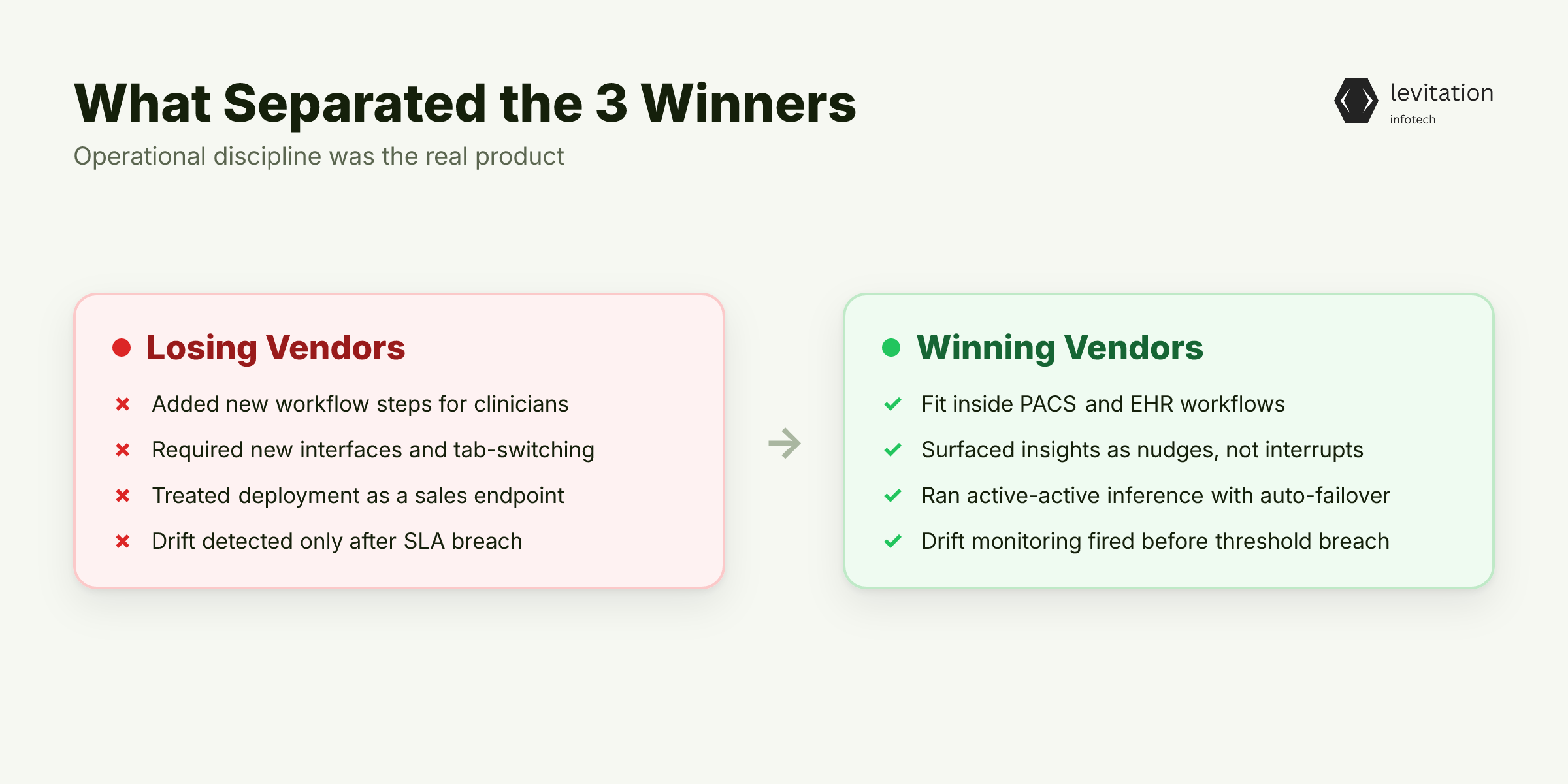 Illustration for What Separated the 3 Vendors Who Made It