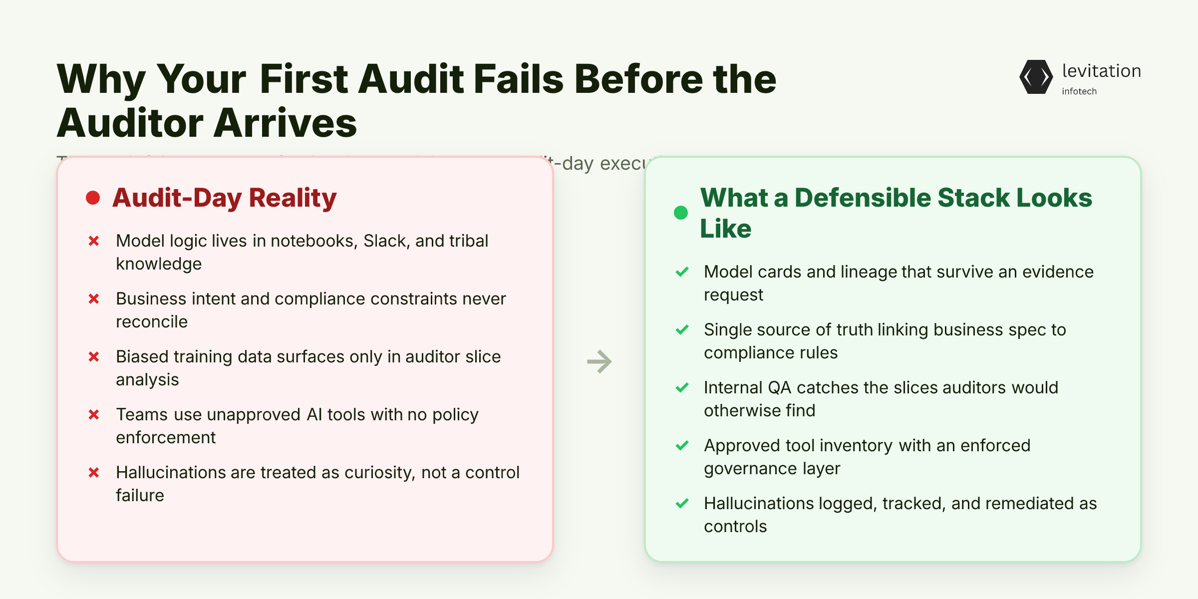 Illustration for Why Your First Audit Fails Before the Auditor Arrives