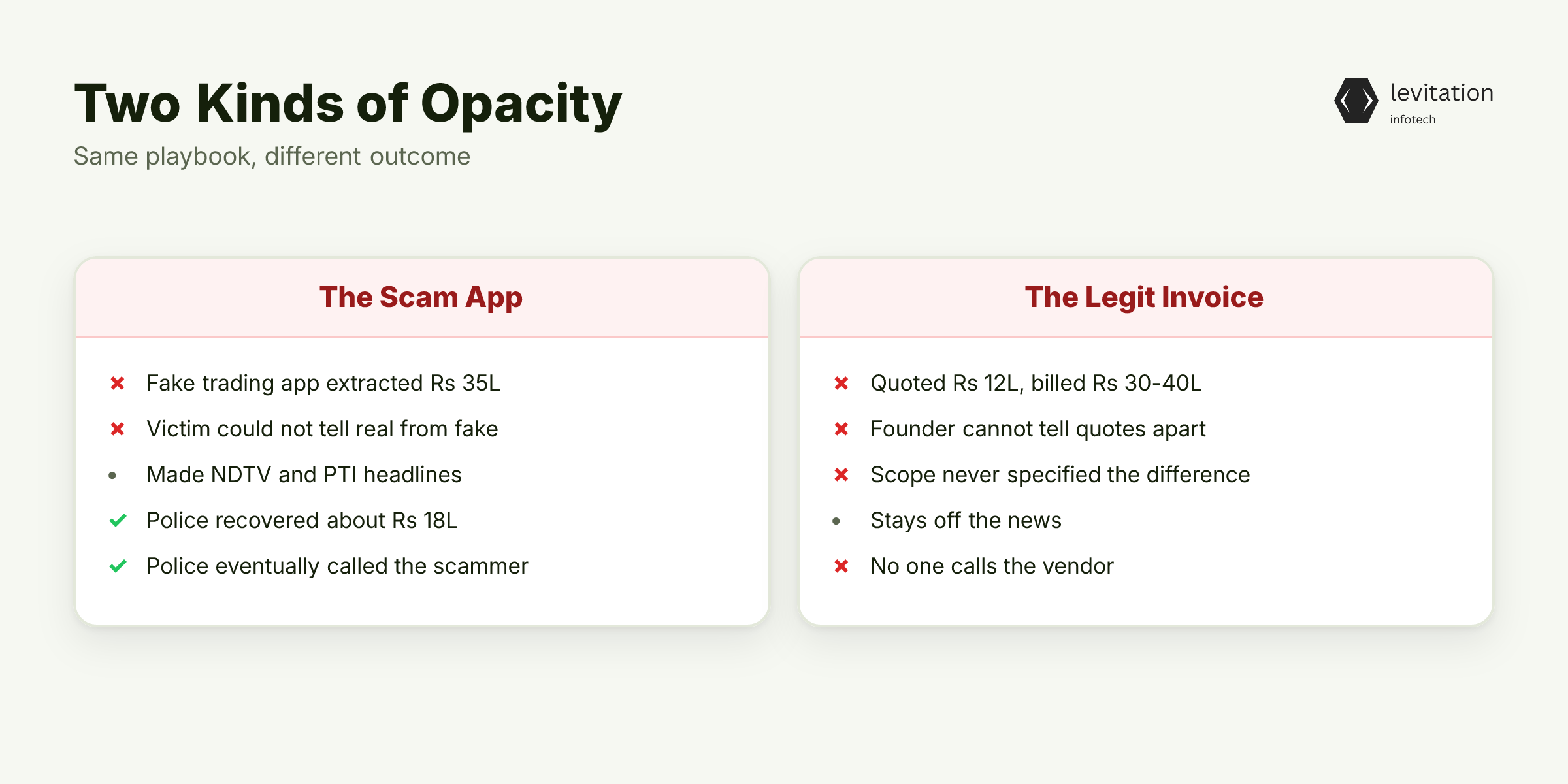 Illustration for The ₹35 Lakh Headline Hides a Bigger Problem