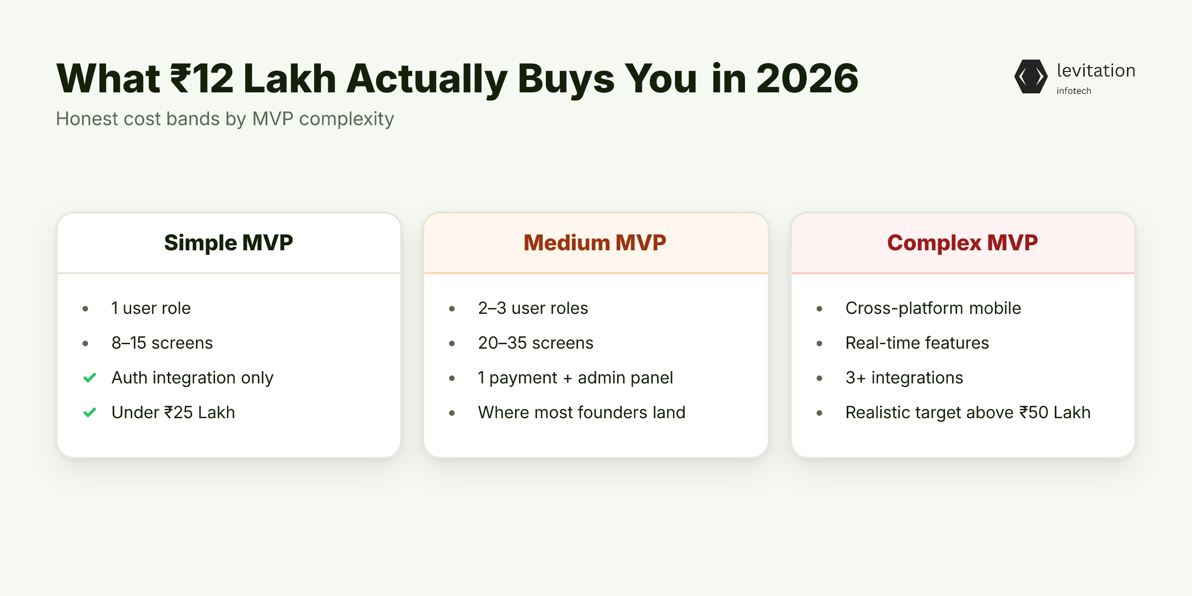 Illustration for What ₹12 Lakh Actually Buys You in 2026