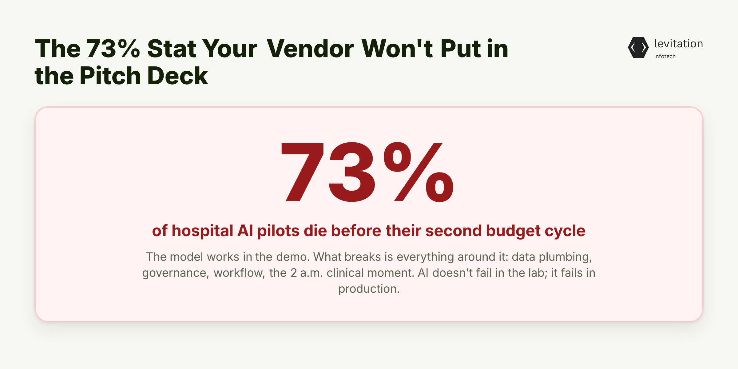 Illustration for The 73% Stat Your Vendor Won't Put in the Pitch Deck