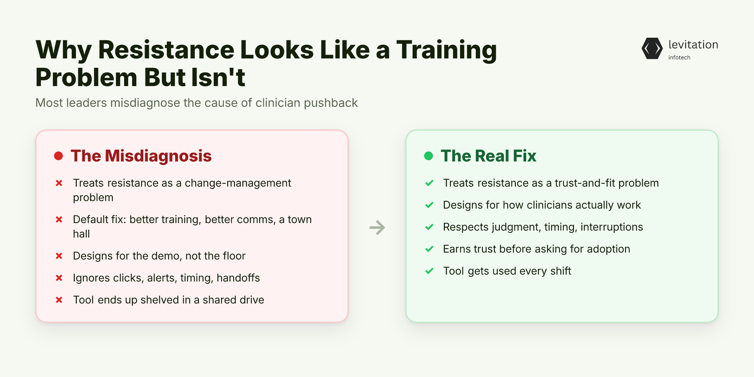 Illustration for Why Clinician Resistance Is Rational, Not Irrational