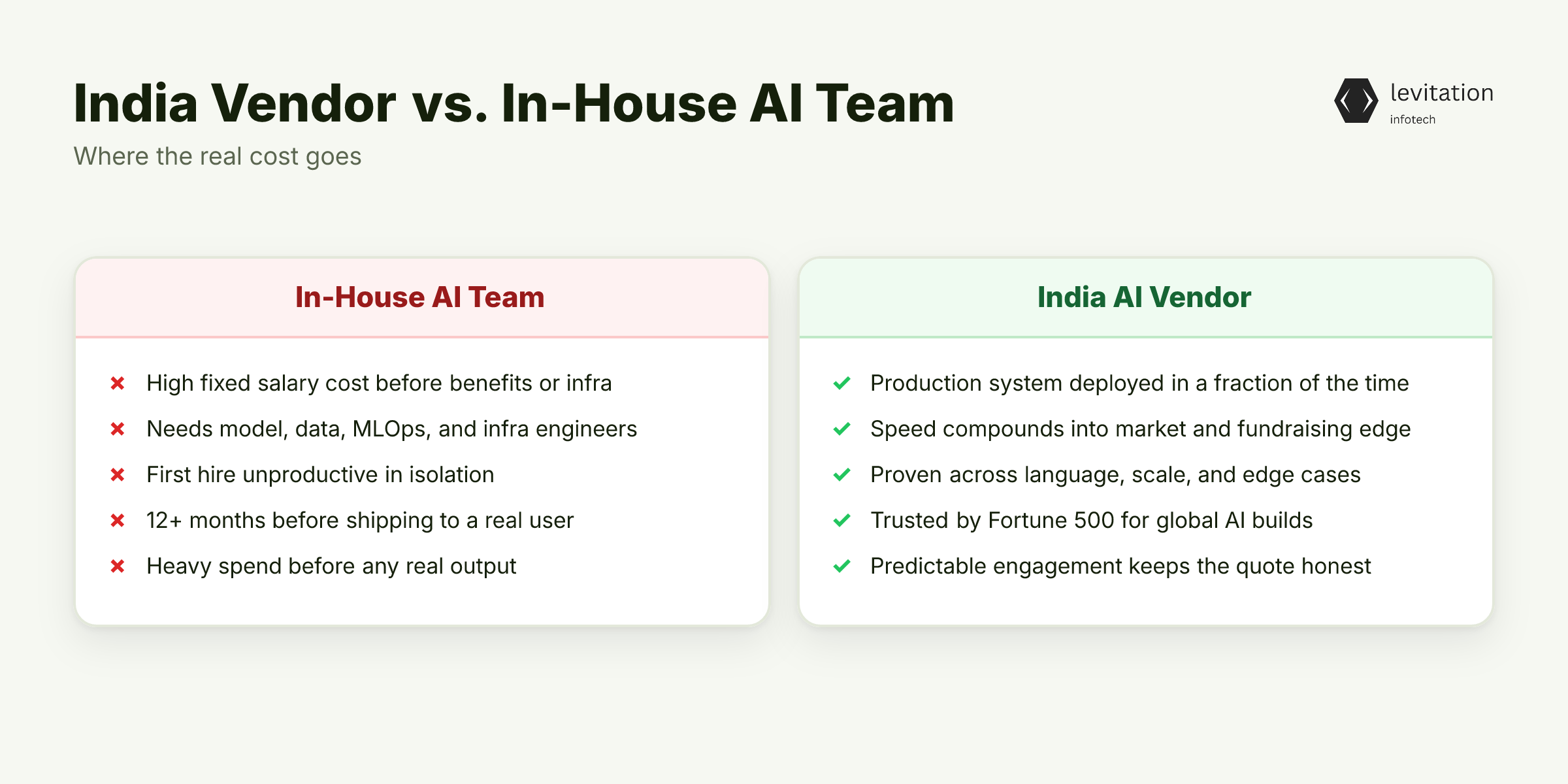 Illustration for The Real Cost Comparison: India Vendor vs. In-House AI Team