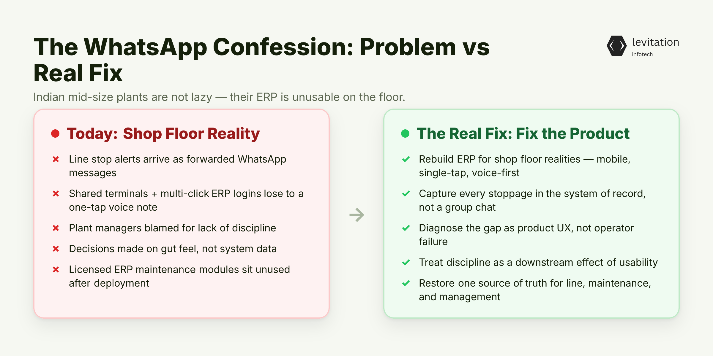 Illustration for The WhatsApp Confession Nobody Wants to Audit