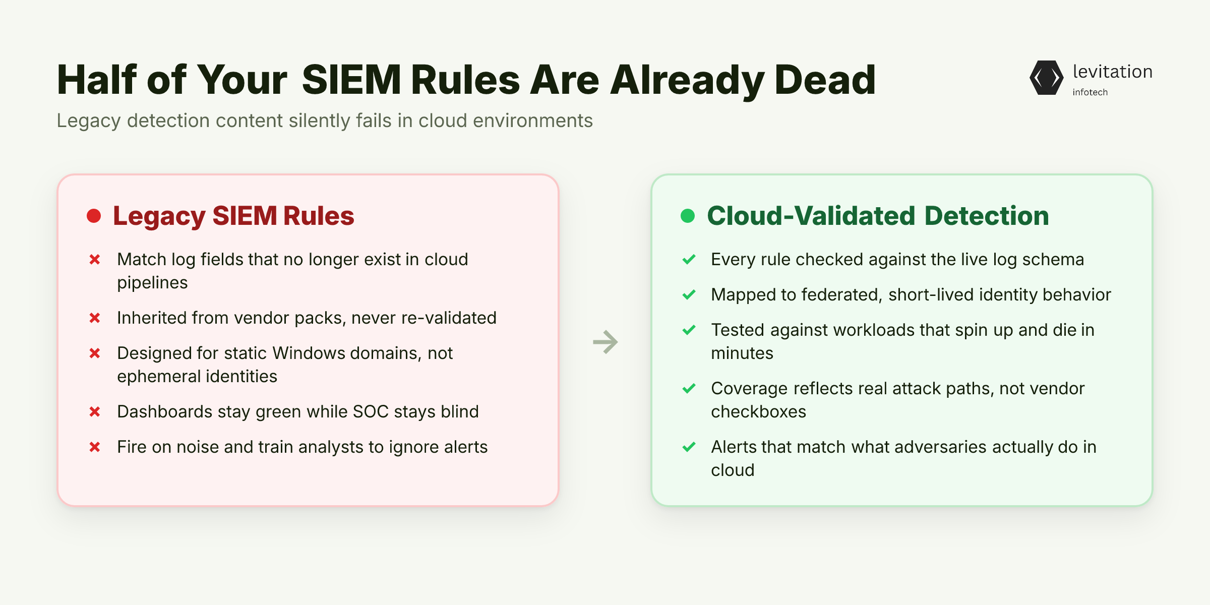 Illustration for Half of Your SIEM Rules Are Already Dead