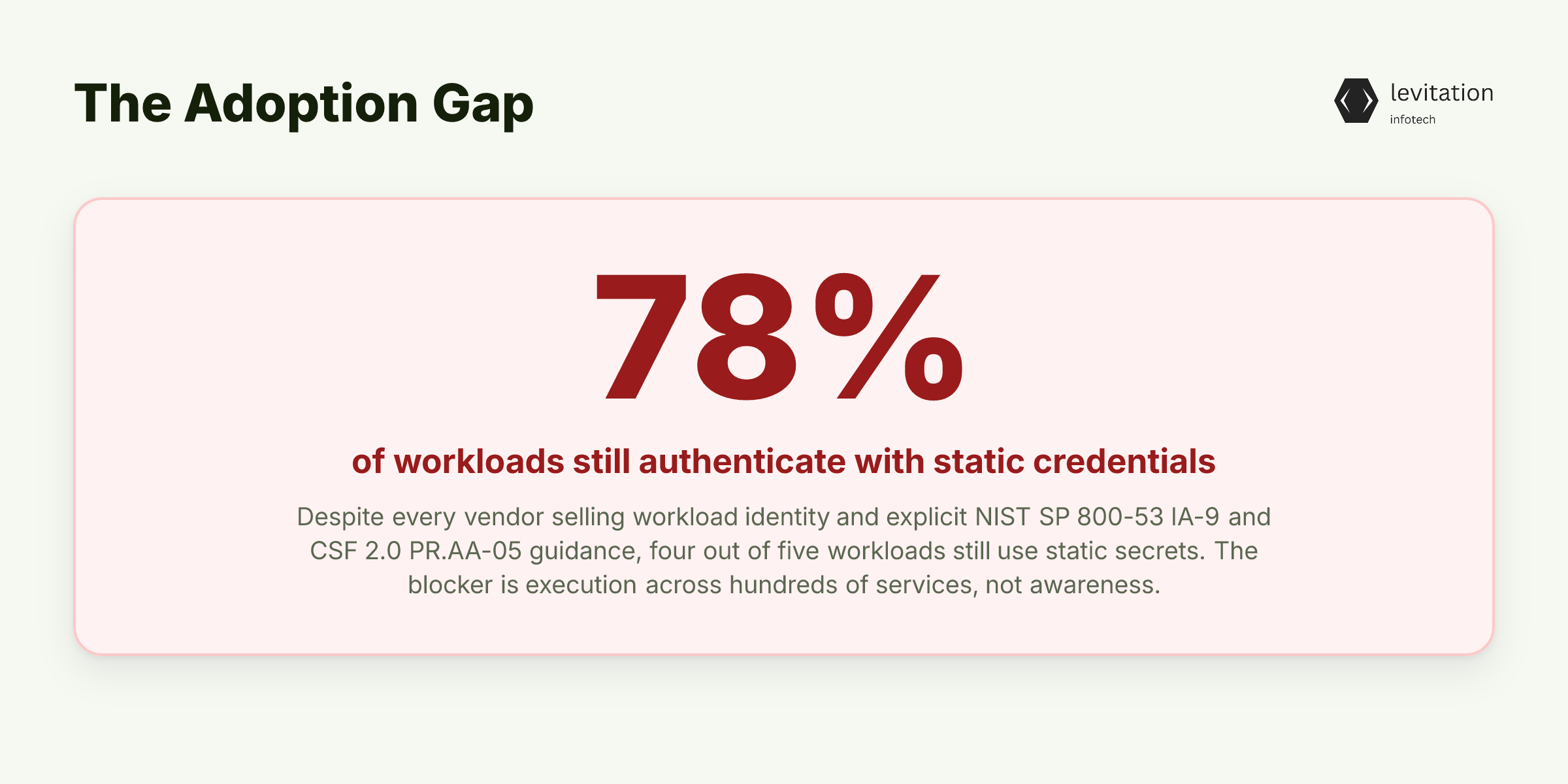 Illustration for The 78% Adoption Gap Isn't a Knowledge Problem