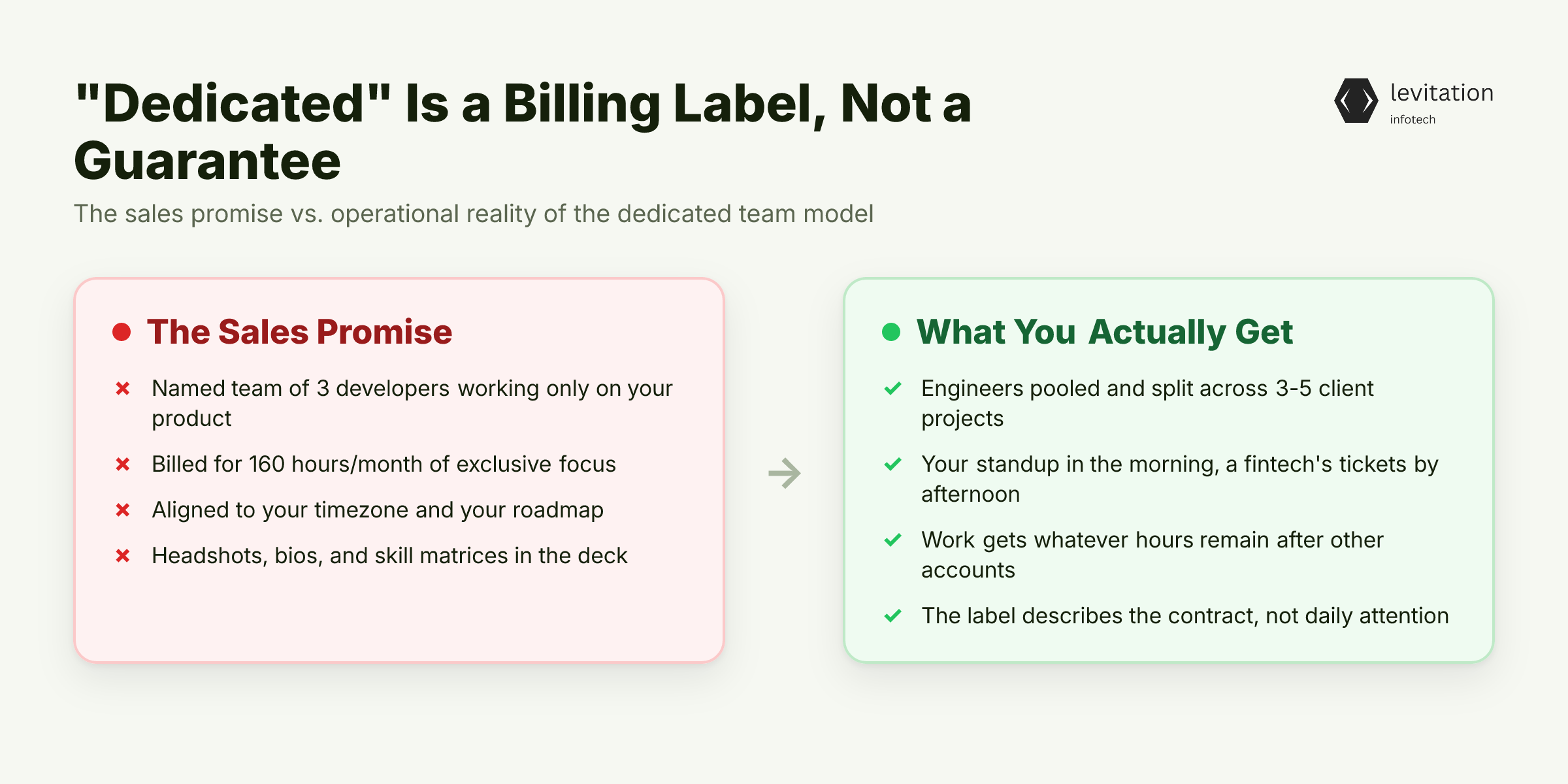 Illustration for "Dedicated" Is a Billing Label, Not a Guarantee