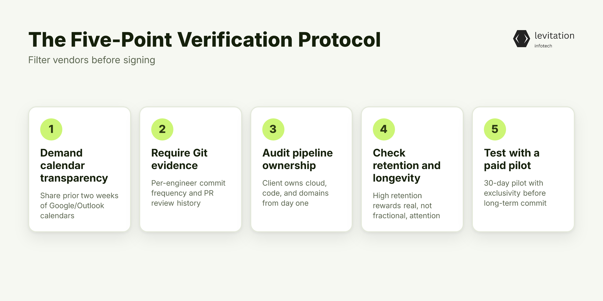Illustration for The Five-Point Verification Protocol