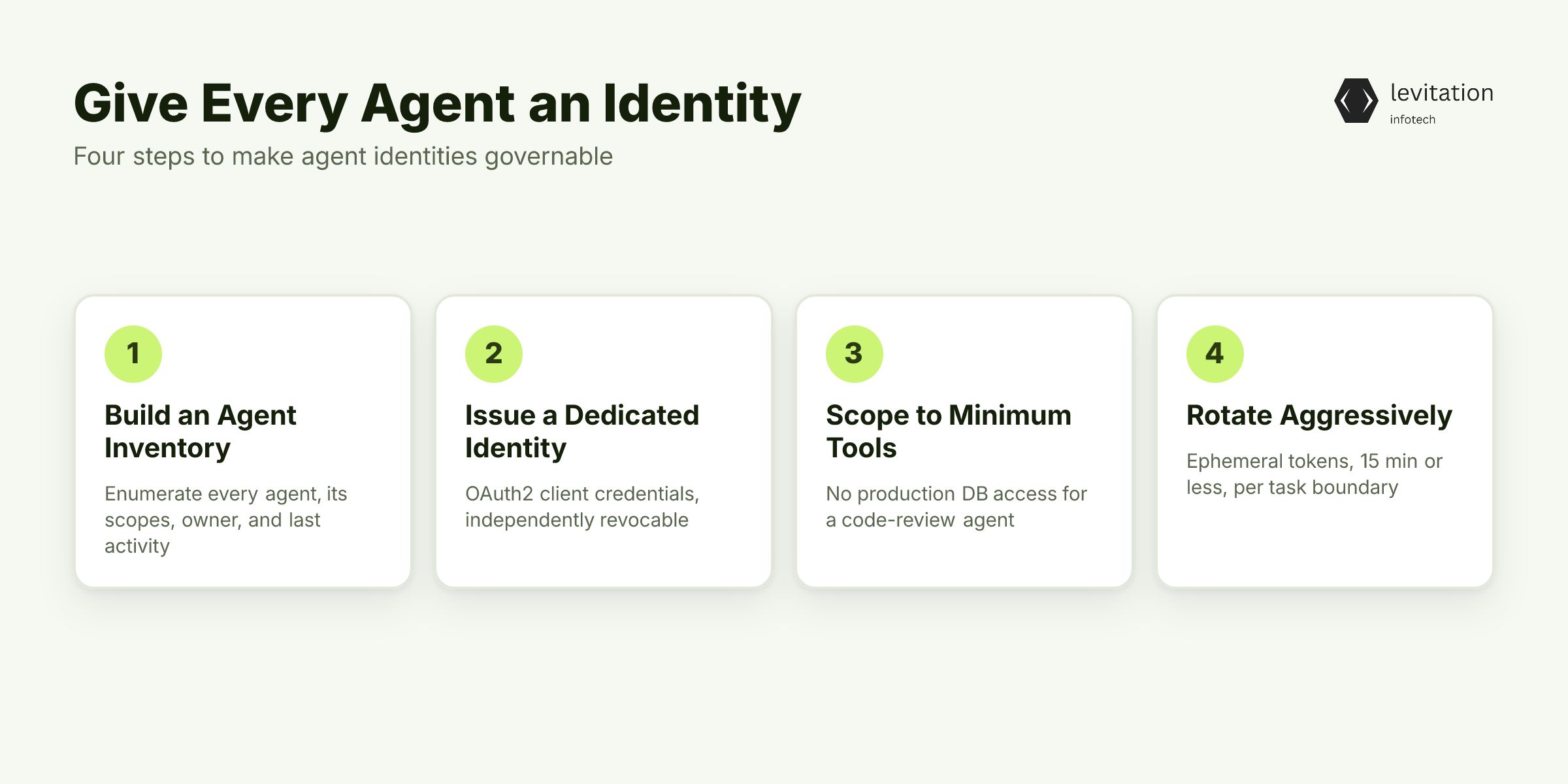Illustration for Give Every Agent an Identity Your IAM Can Actually Count