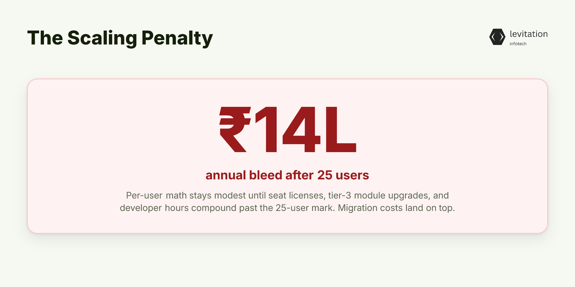 Illustration for The ₹14 Lakh Bleed: Where Zoho's Pricing Model Breaks