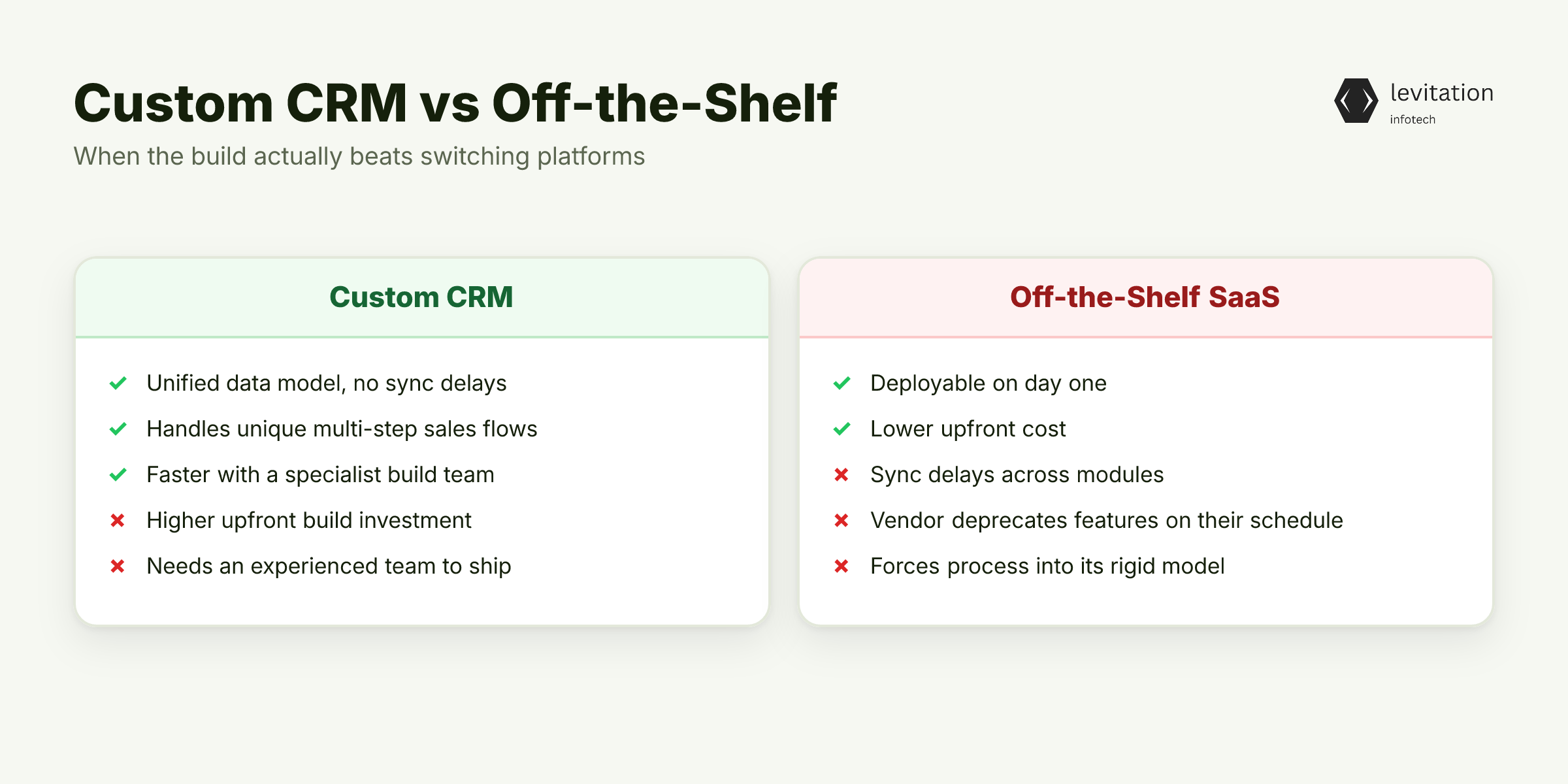 Illustration for When Custom CRM Development Actually Beats Switching Platforms